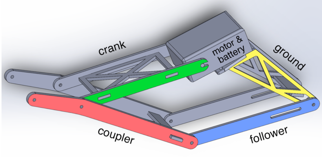 Four-bar linkage