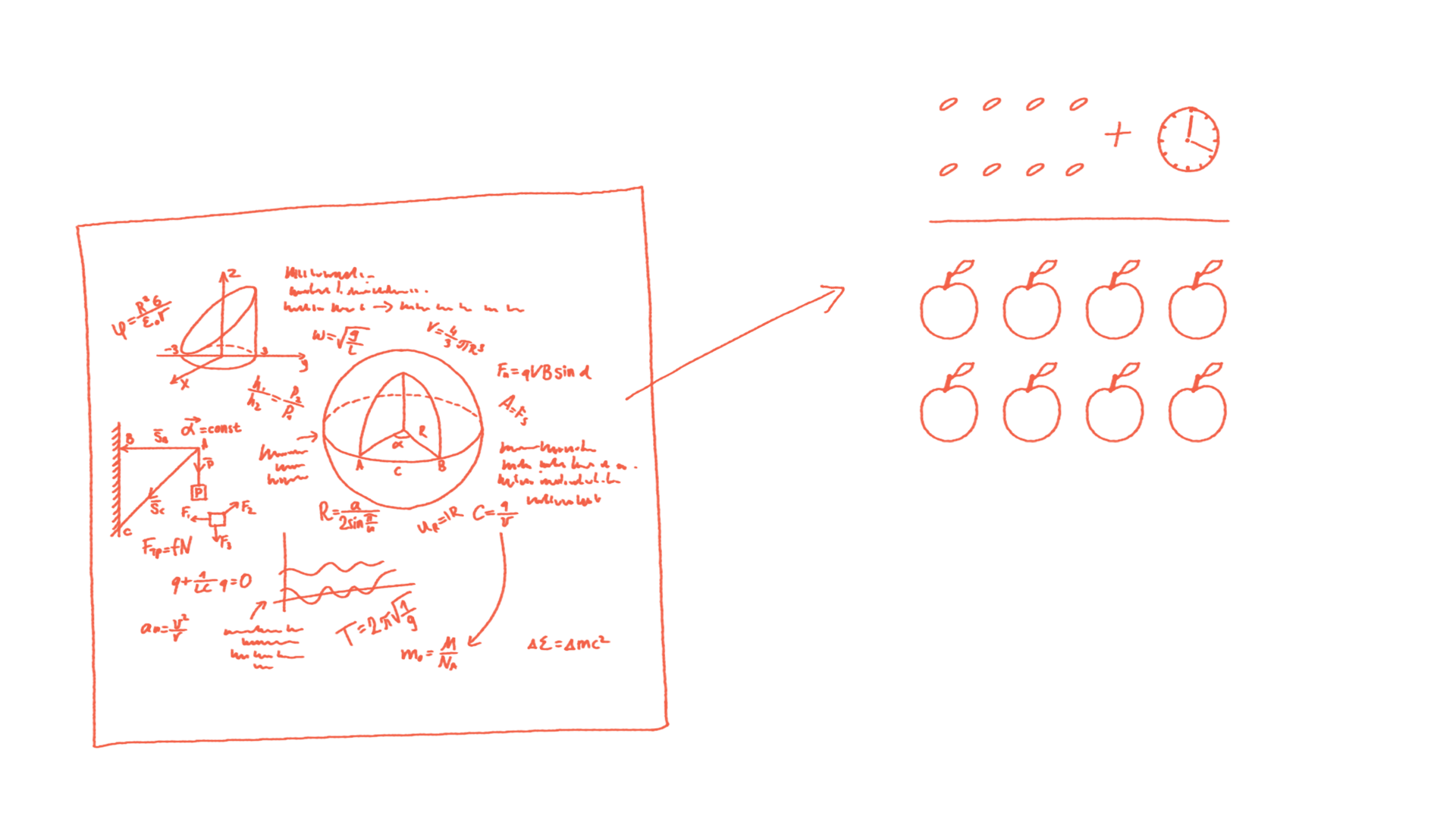 explaining a difficult topic in an easy way