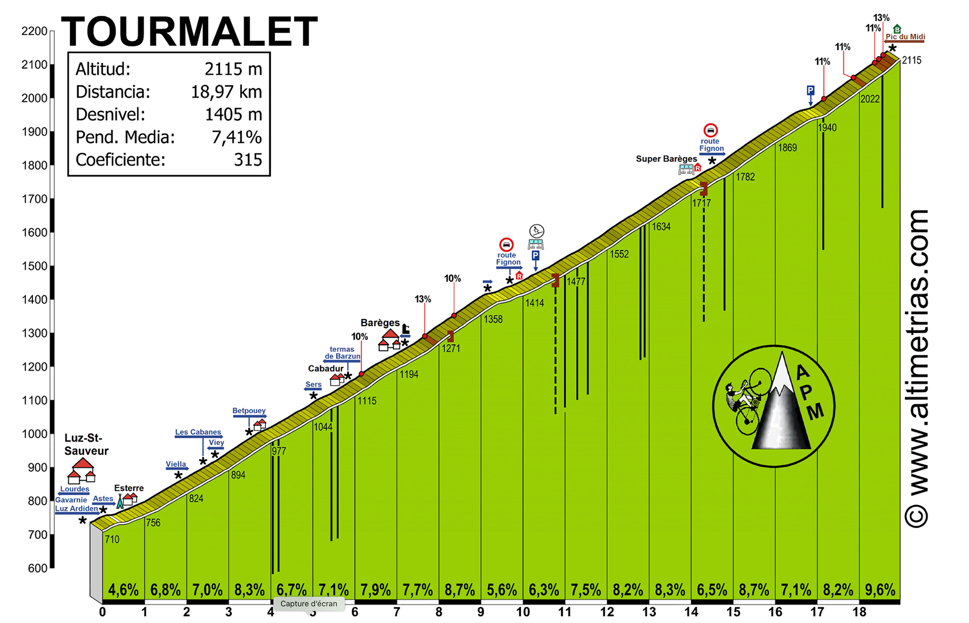 Col du Tourmalet