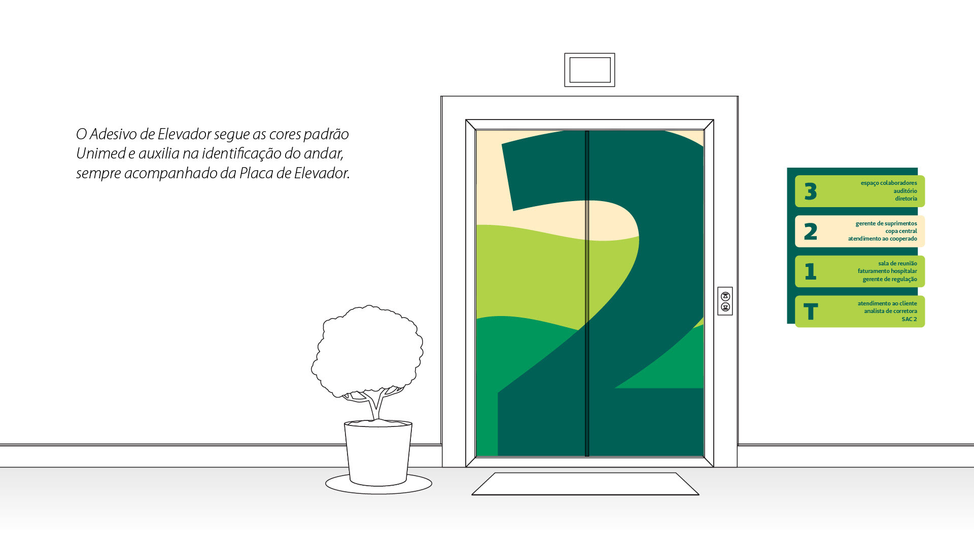 Sinalização nais unimed adesivos porta do elevador