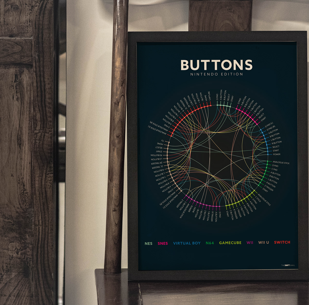 Jonathan Crouch Nintendo Buttons