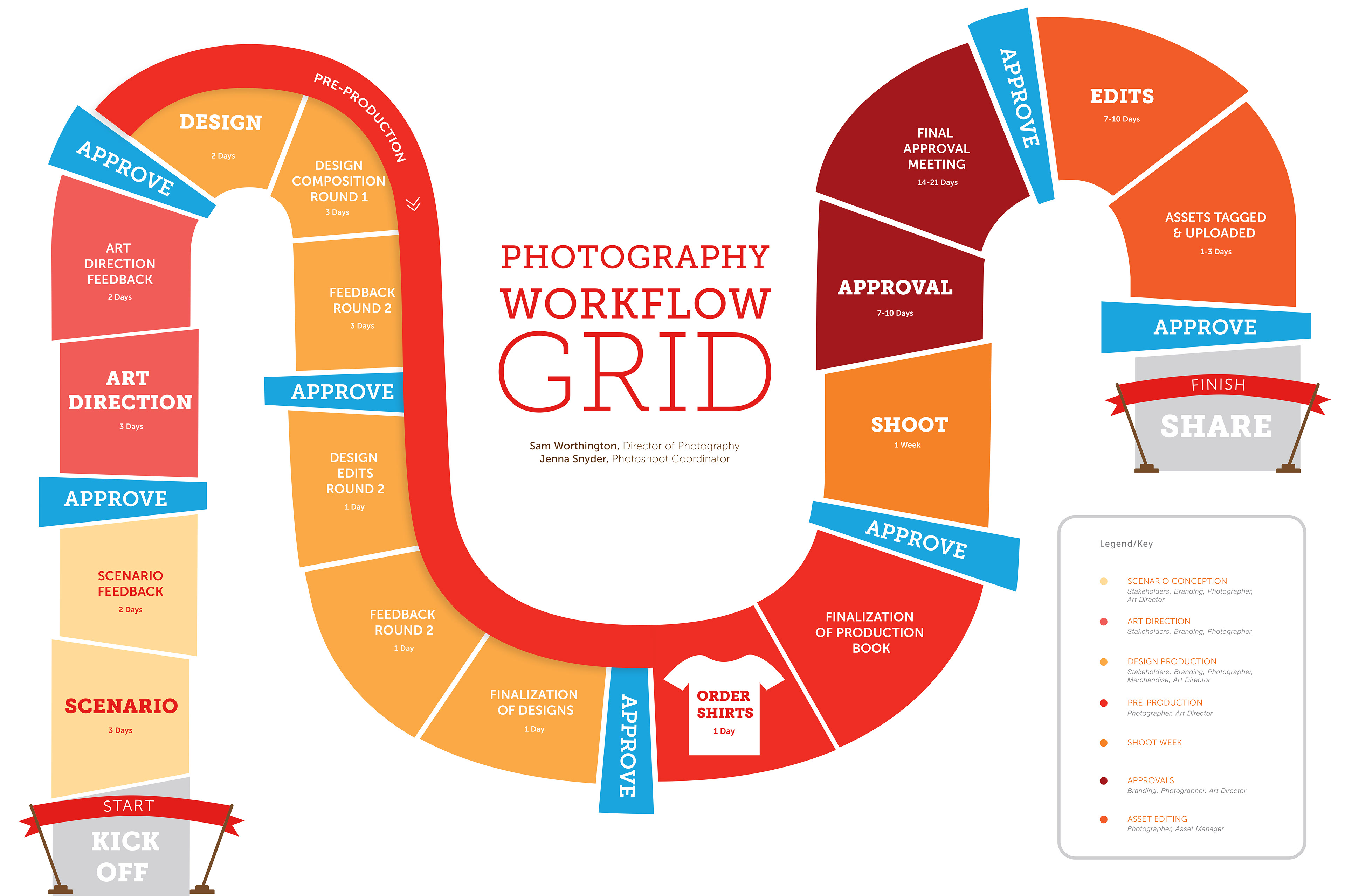 Yoomi Song Photography Workflow Game Board