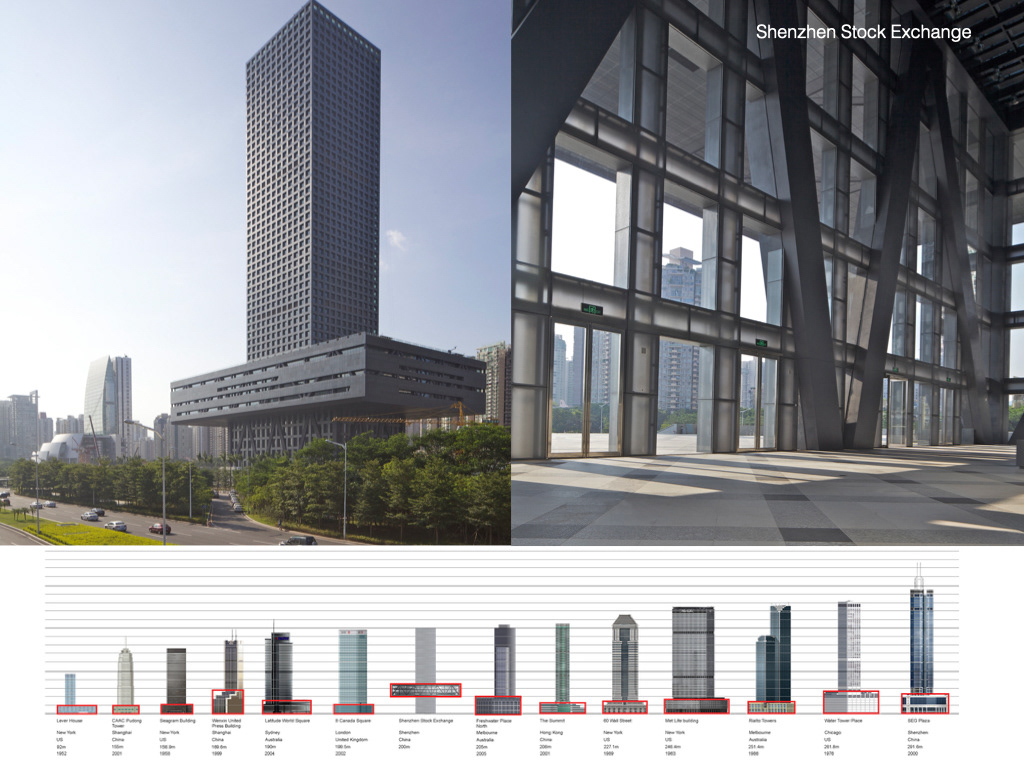 Stock Exchange, Shenzhen, China