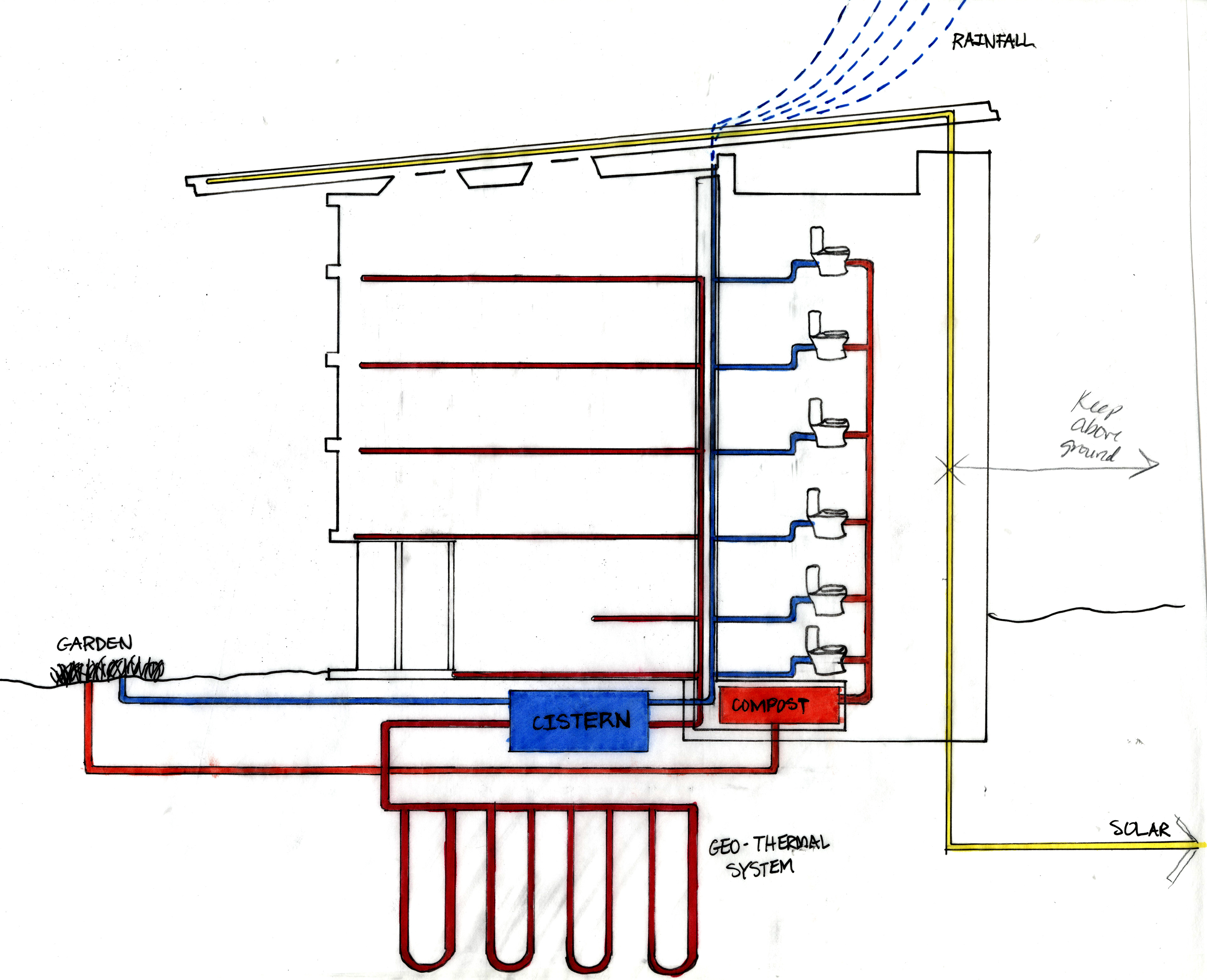 Sustainability Diagram