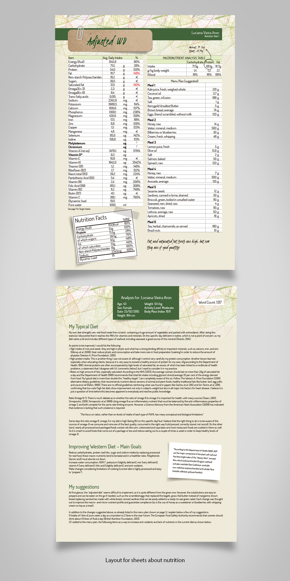 Tonbowstudio Layout For Sheets About Nutrition