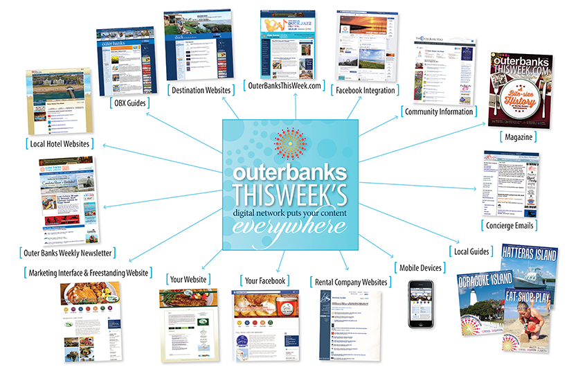 OuterBanksThisWeek.com Digital Marketing media kit