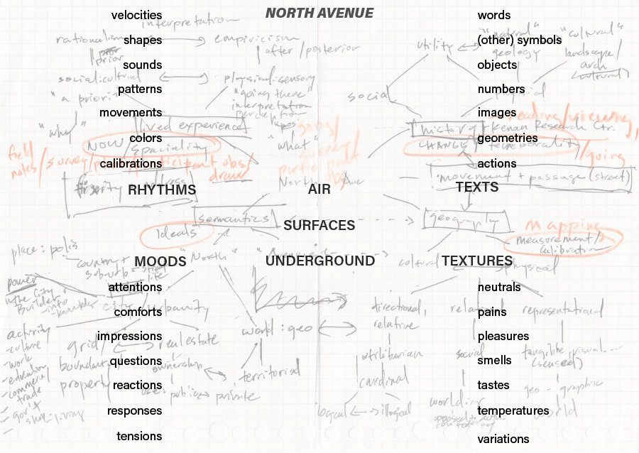 Digital word diagram of remembered and abstracted street conditions overlays a digital photo of my brainstorming diagram.