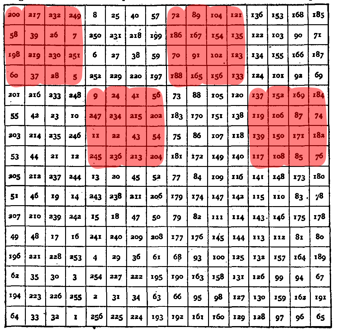 2056