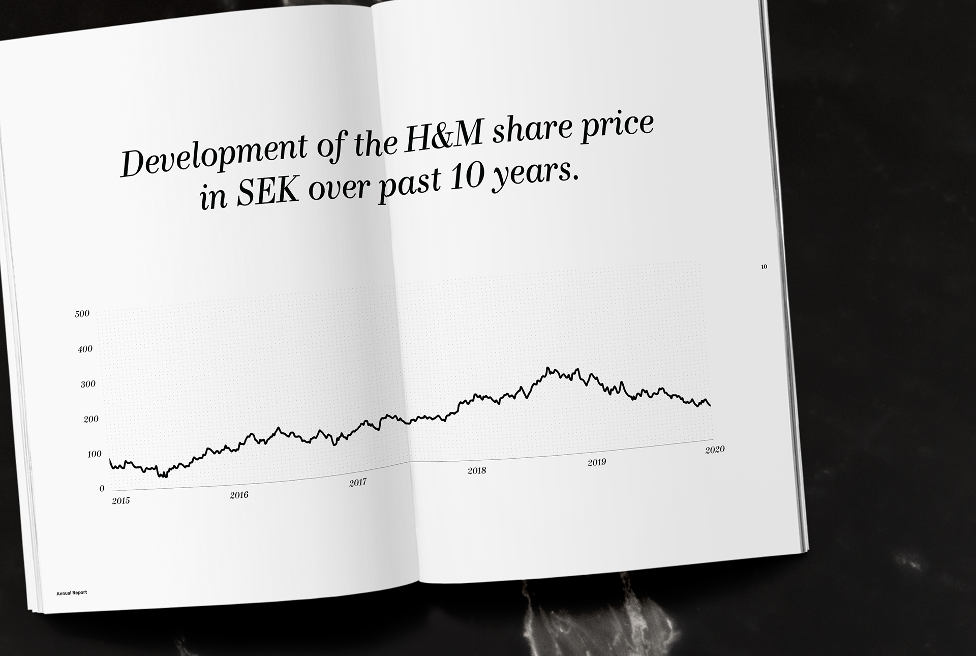 H&m financial outlet statements 2017