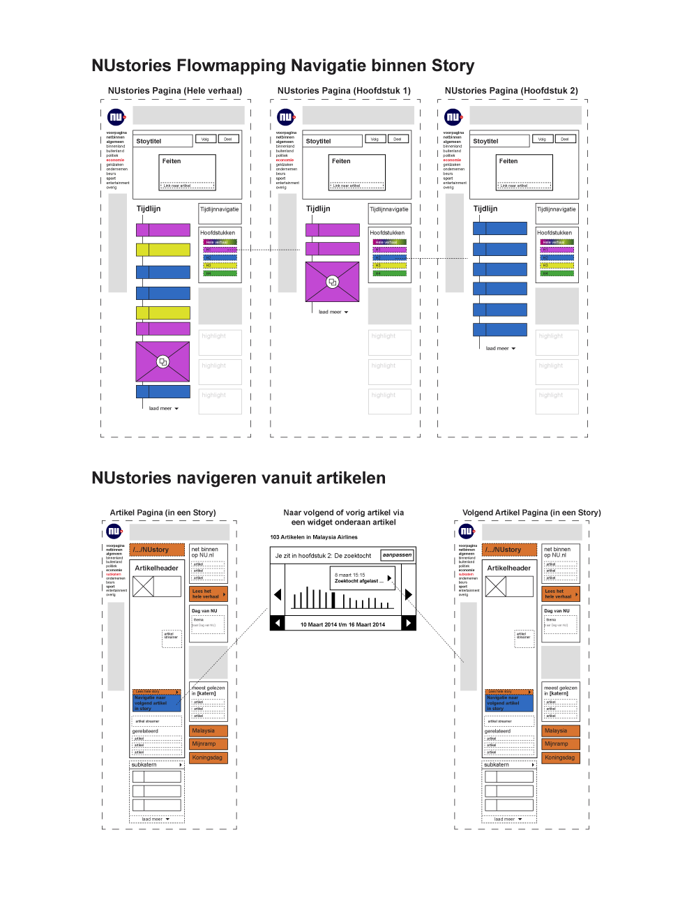 NU.nl Flowmapping by Milan Houter