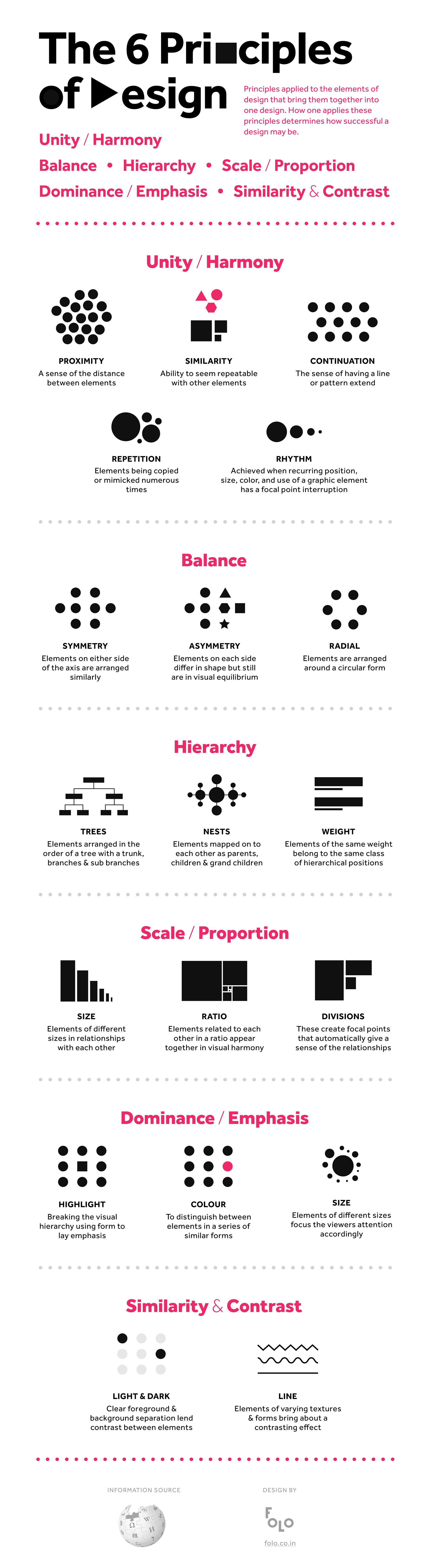 FOLO - The 6 Principles of Design