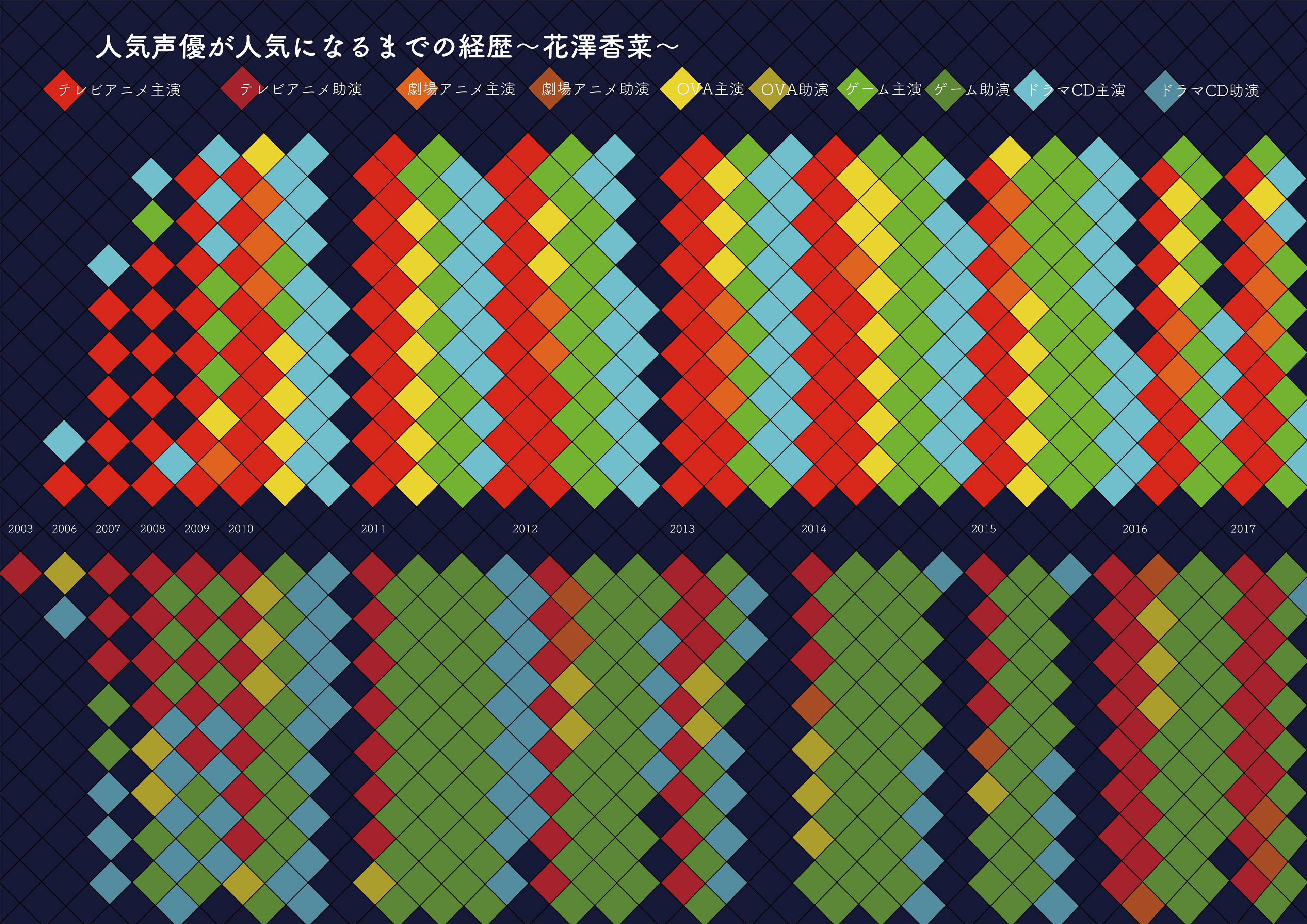 饗庭 セイジ ダイアグラム 声優が人気になるまで 饗庭 セイジ ダイアグラム 声優が人気になるまで