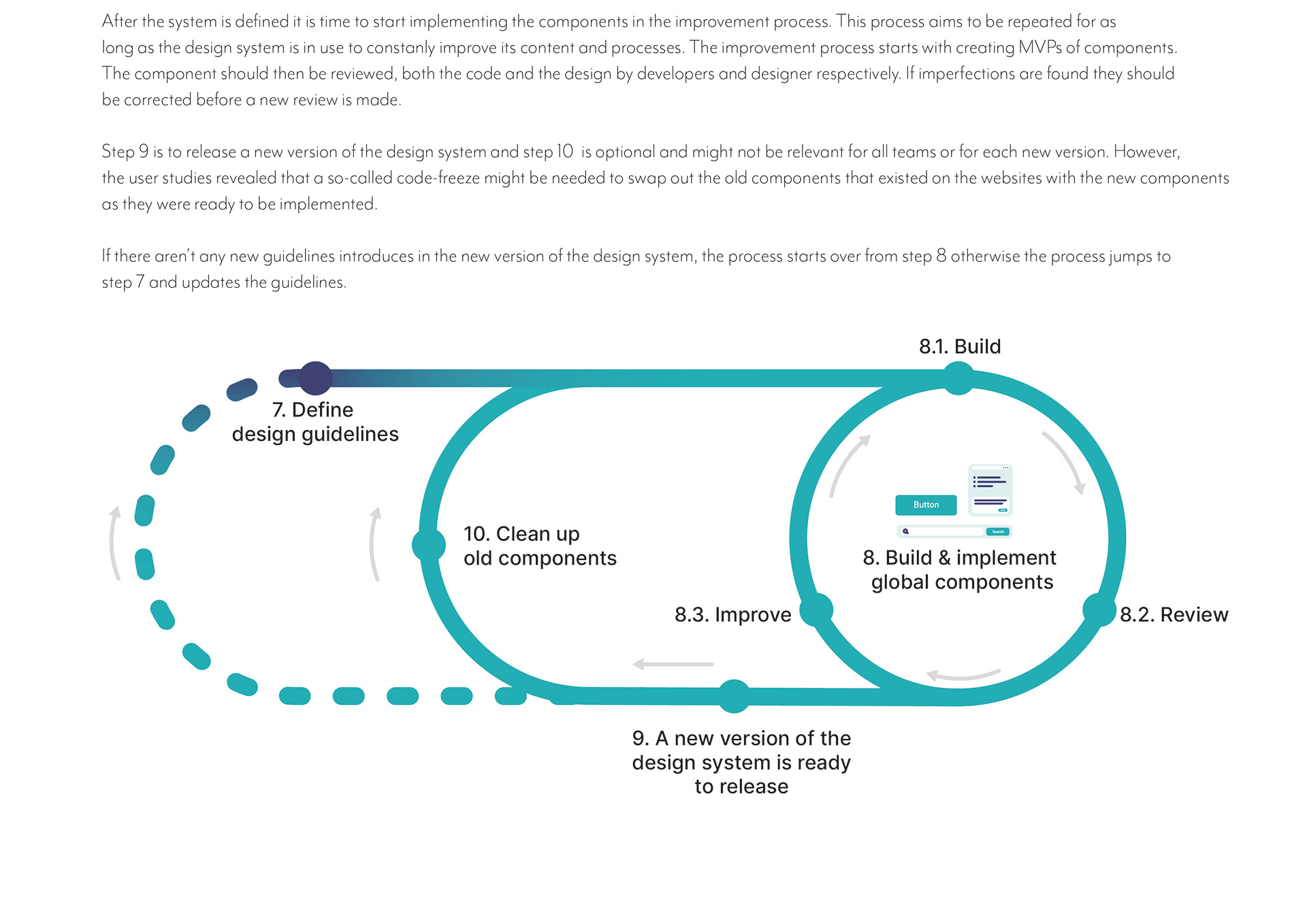 Thesis system design picture