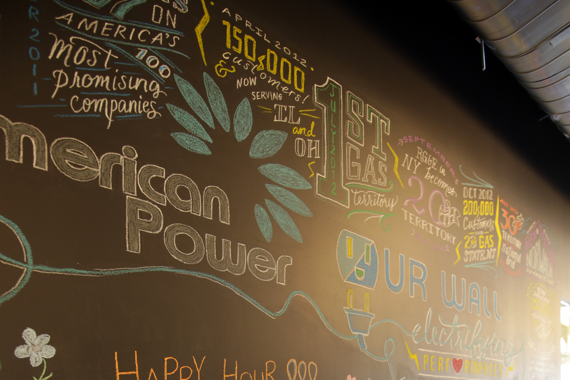 branding chalk wall