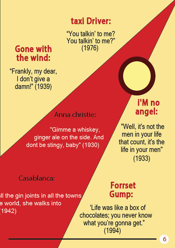 Top 10 Movie Quotes P2