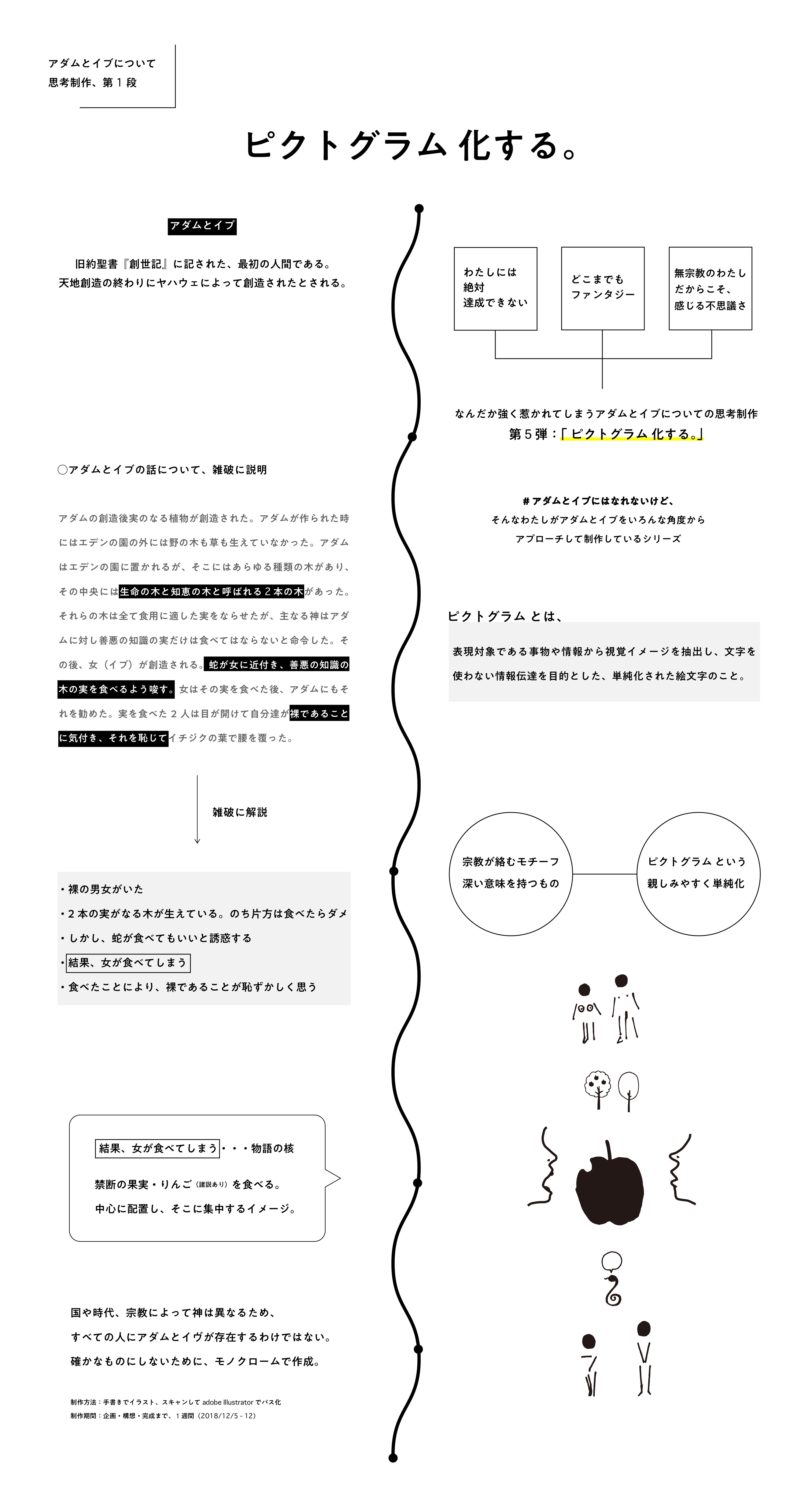 谷口みな美 アダムとイブにはなれないけど