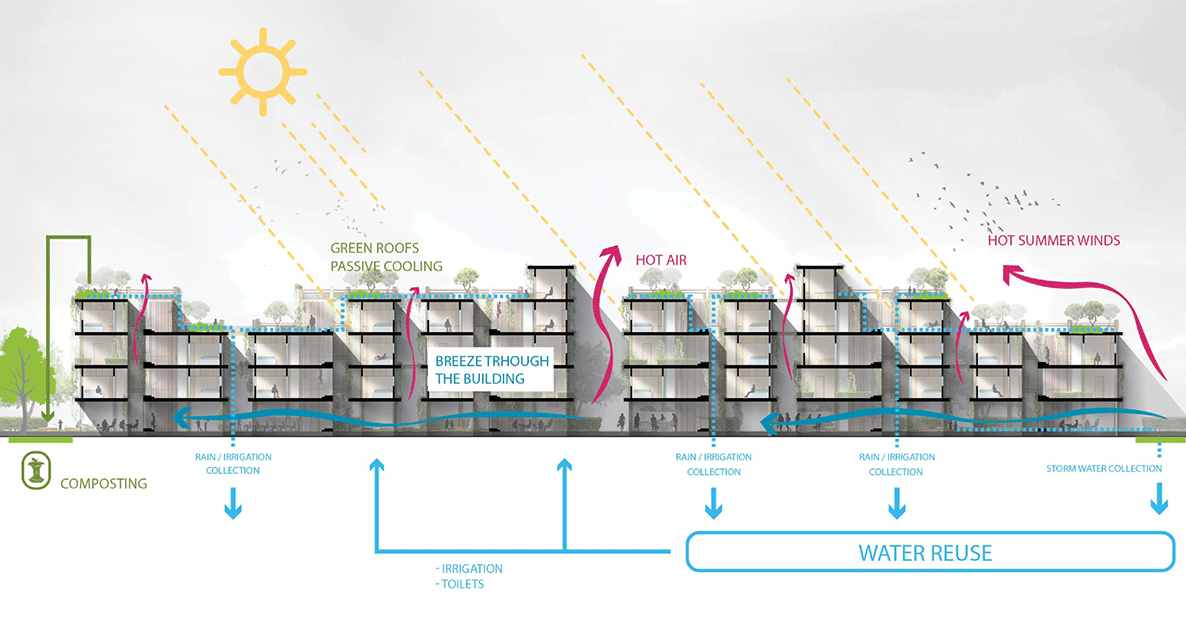 Sustainability section of building units - Shelter on the edge from camps to cities 'Case Syria' design by Design and More International and Eggink Designs