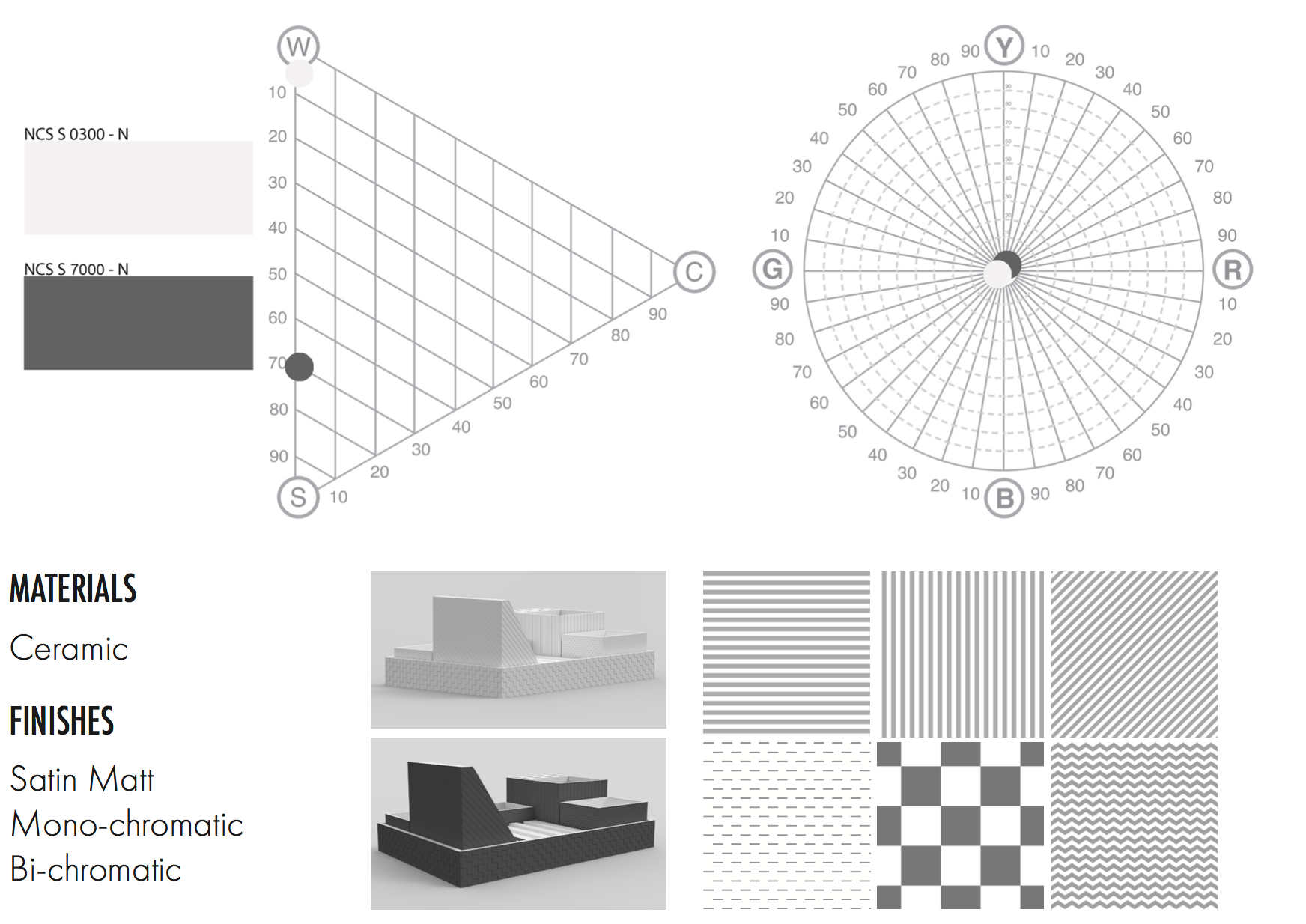 CMF Design for Modèle Desk Organiser for Incipit, moulded ceramic production, with valerio sommella