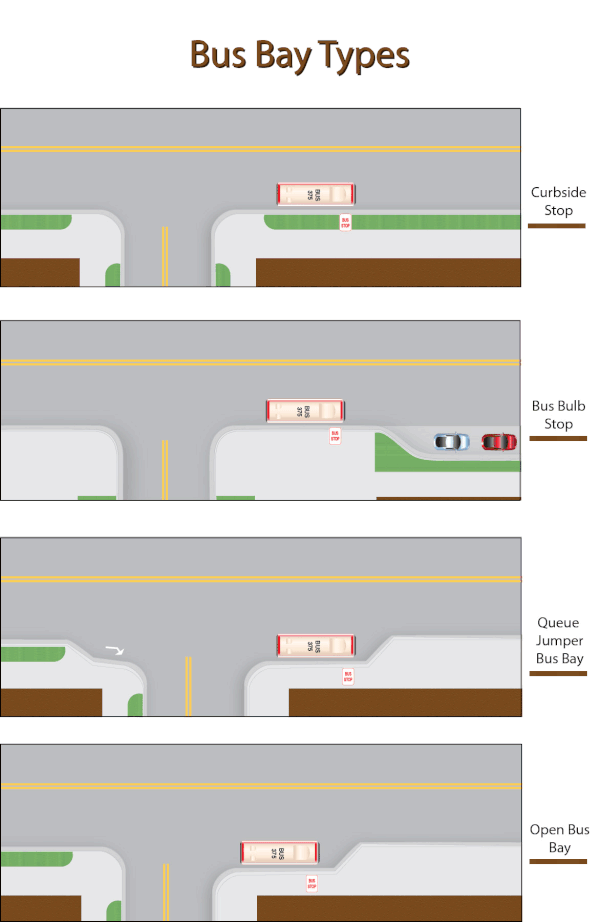 Michele Weisbart - Bus Turn Ratios and Bus Bays