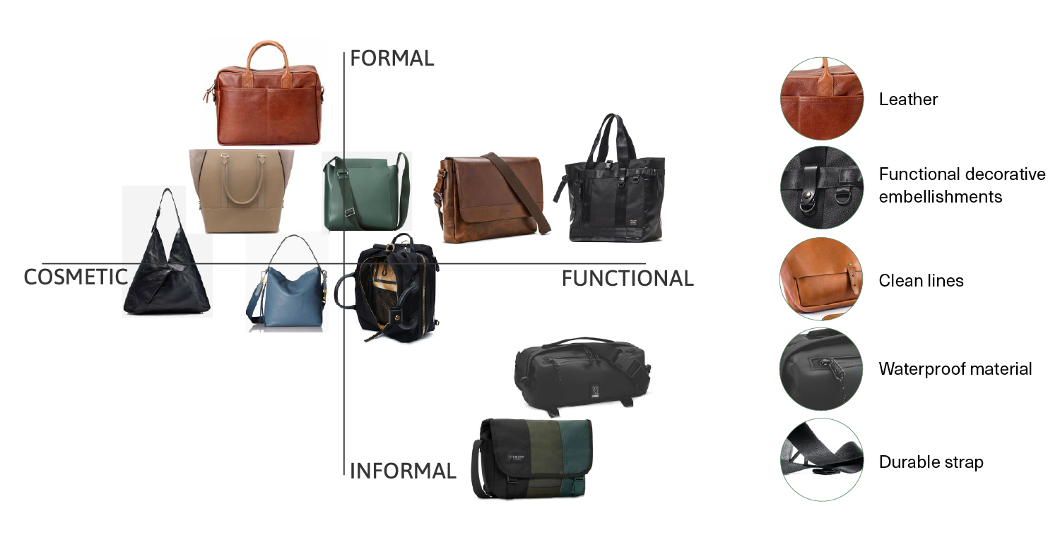 Types of Bags For Men, Guide to Styles