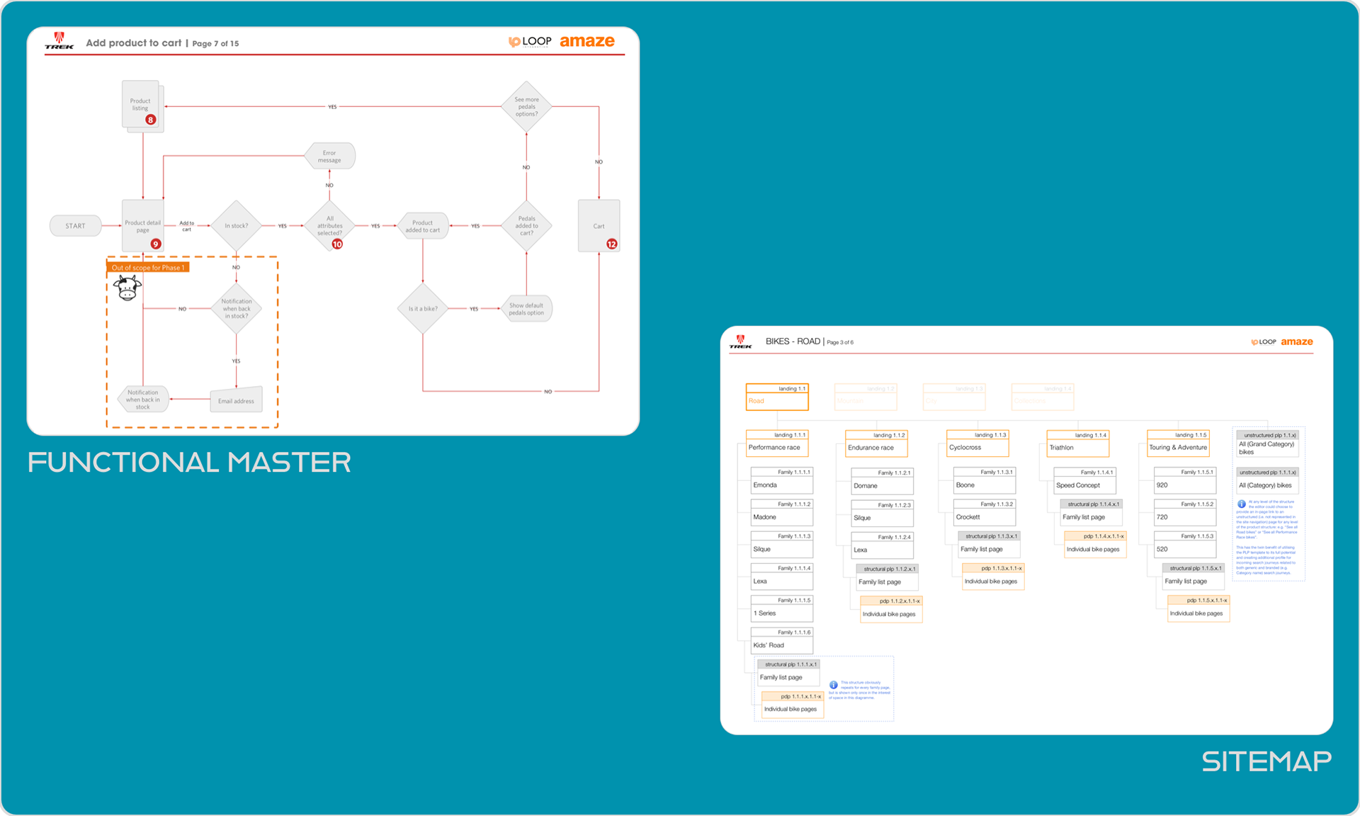 Functional Master & Sitemap