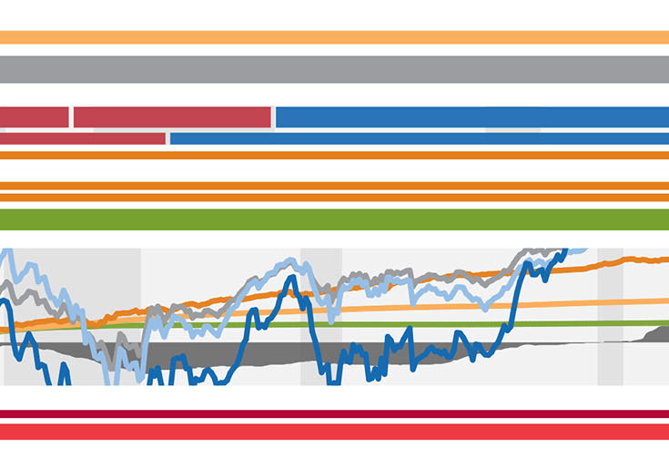 summer bornman morningstar charts andex charts 2016