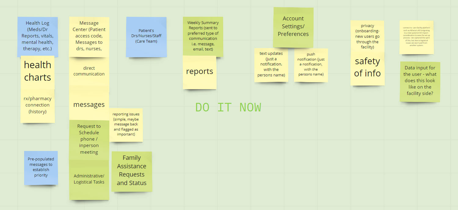 Feature priority graph with sticky notes of concept ideas that were the primary focus. Includes up to date health information, full suite of communications tools, and considerations for user safety and privacy.