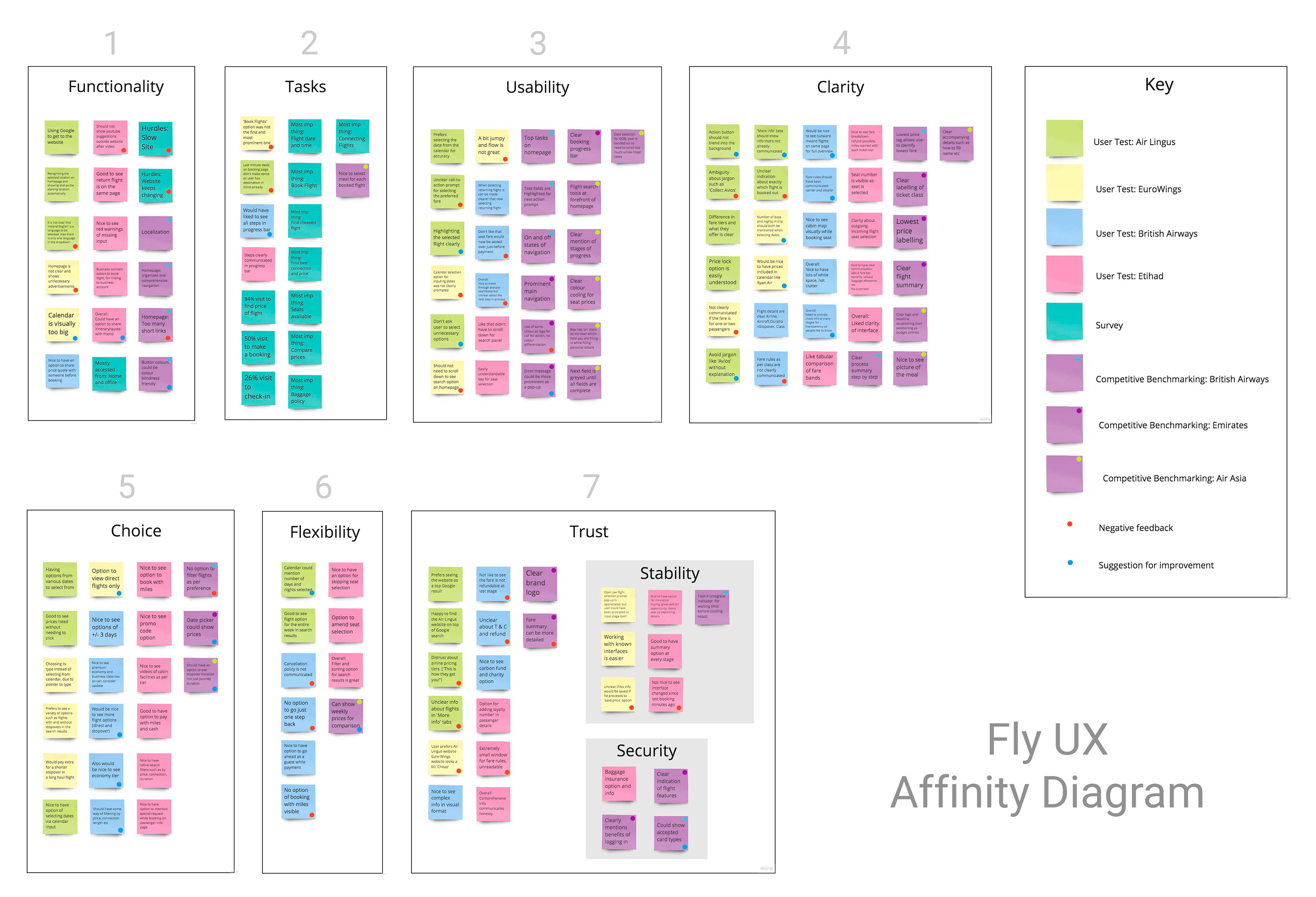 Pia Kedare Kwatra - Airline Website UX