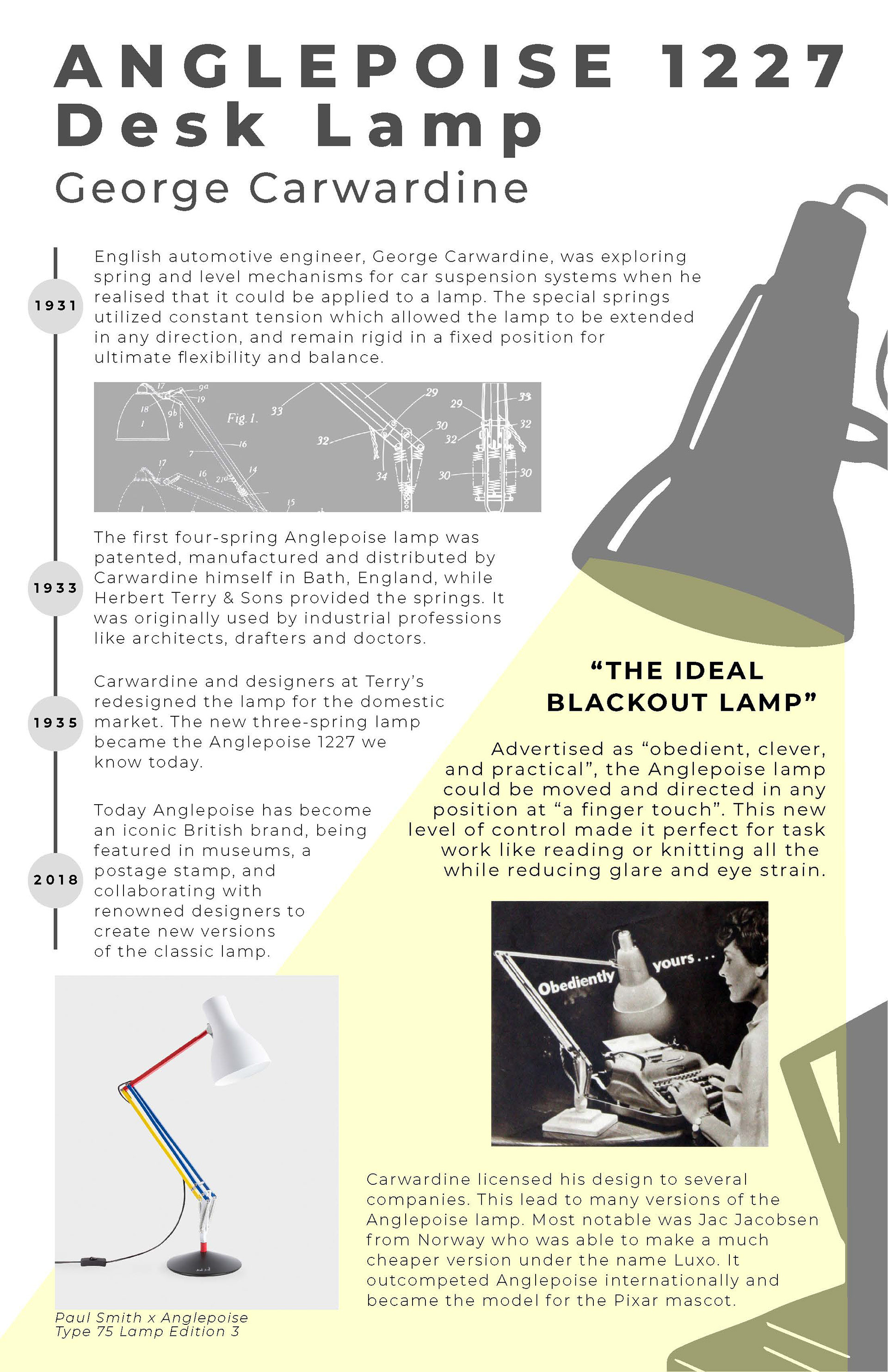 History of the Anglepoise Lamp poster
