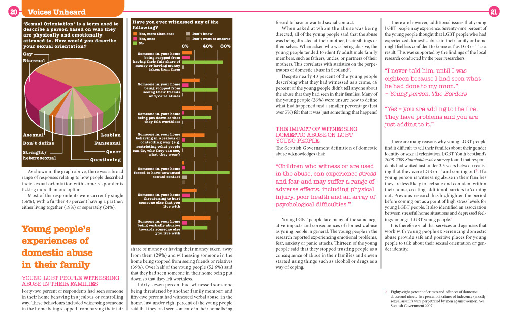 Report double page spread