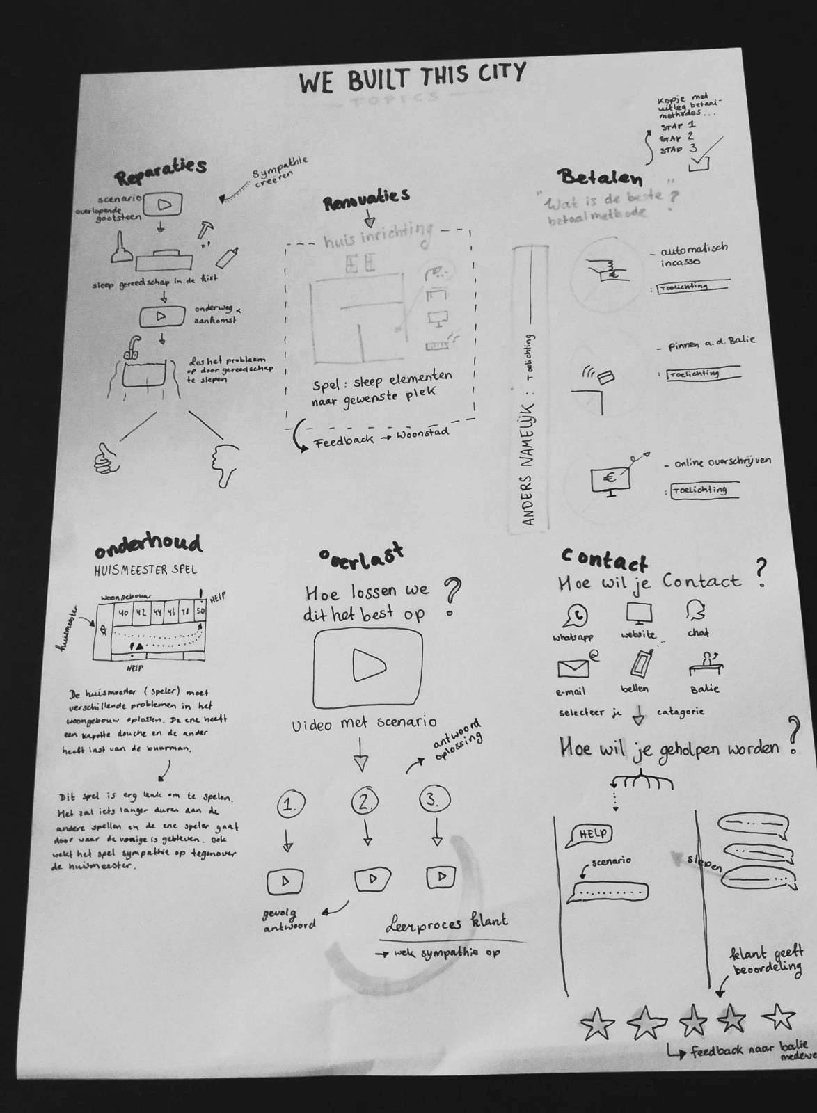 Musthaves van concept