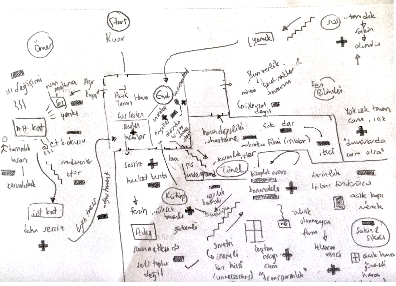 Emotion walk mapping