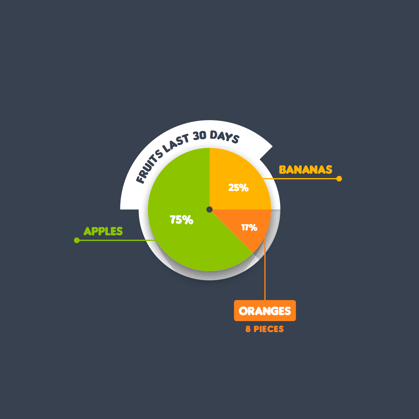 Andrei Marius Fruits Pie Chart