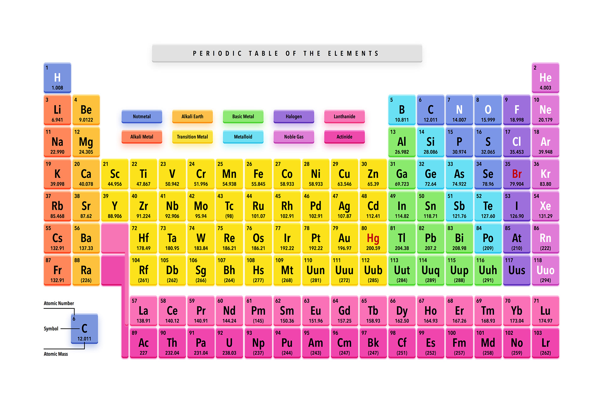 Andrei Marius - Periodic Time Table