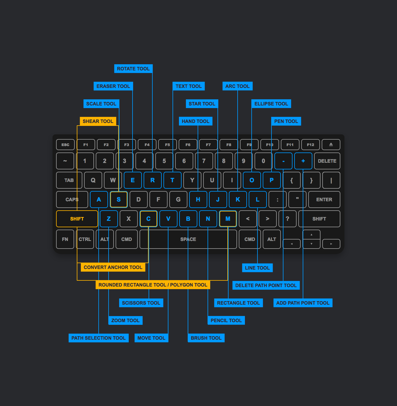 Andrei Marius Keyboard Shortcuts Infographic 7410