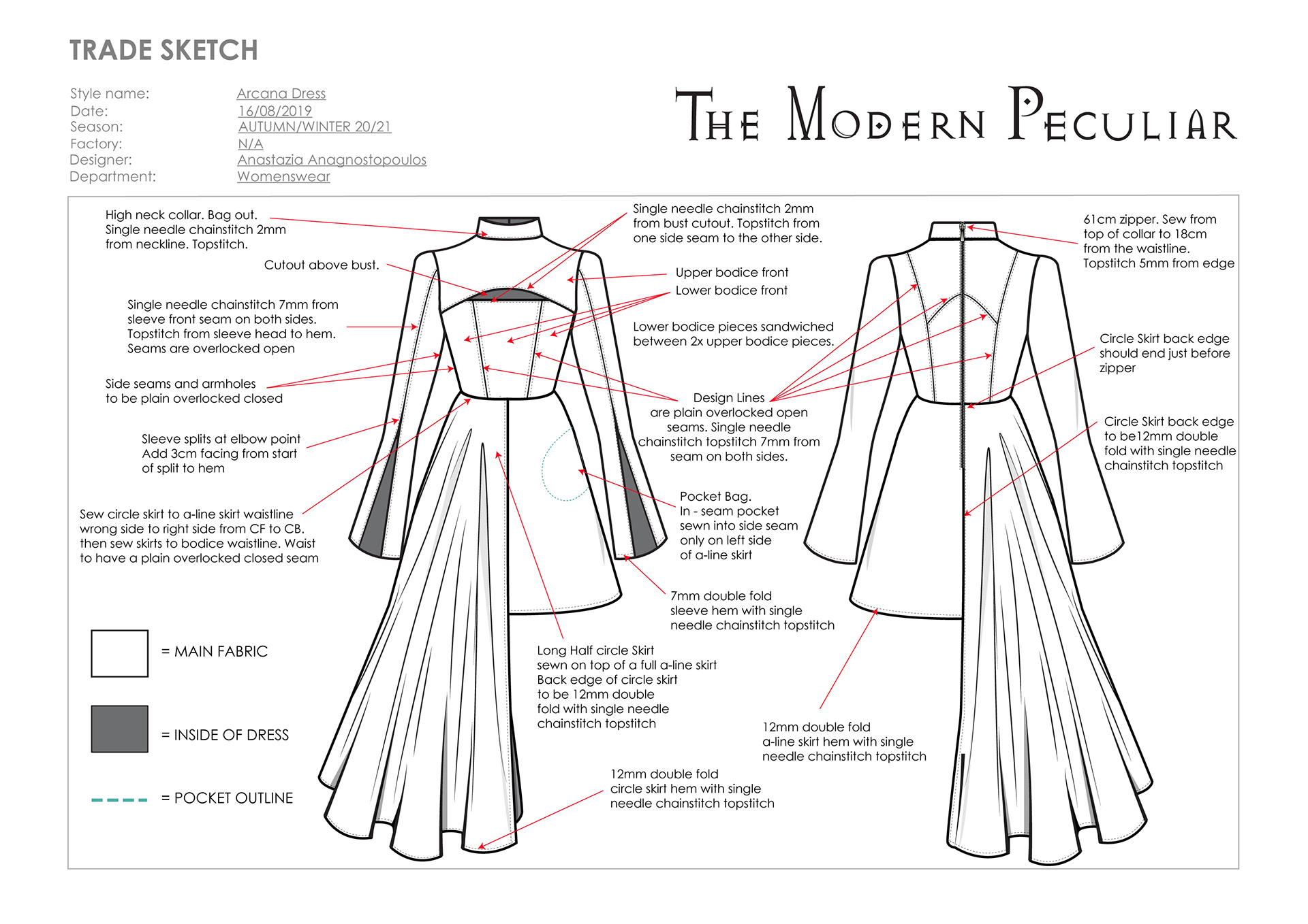 The Basic Principles of Garment Construction: Functional, Structural and  Decorative Design — Blog