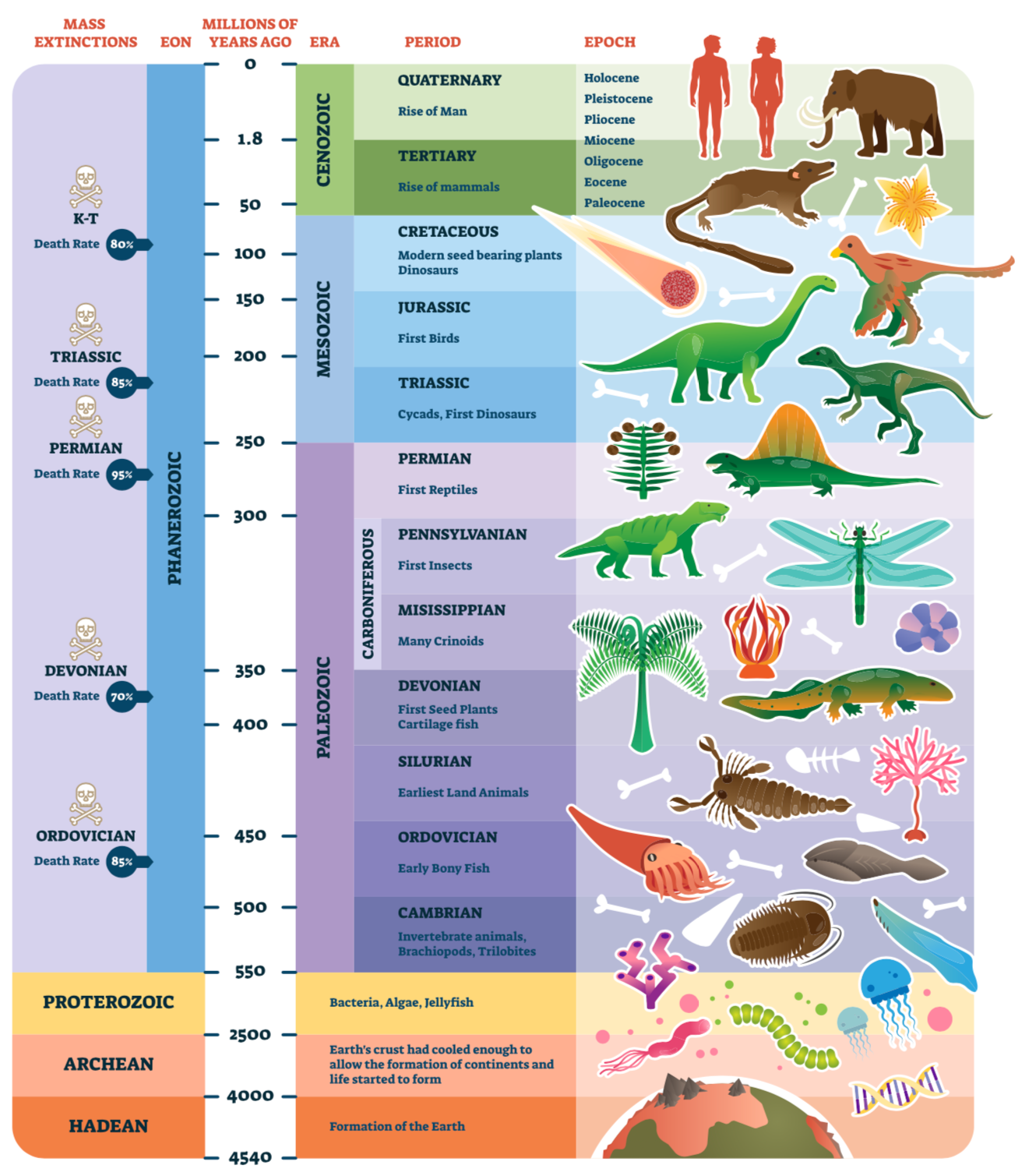 Kristie McMahon - Digging through Geologic Time