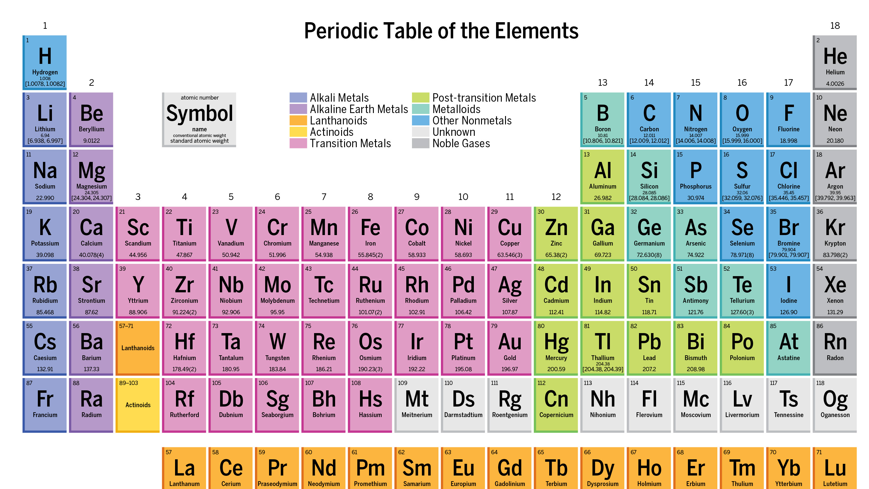 Jenna Luecke - Periodic Table Design