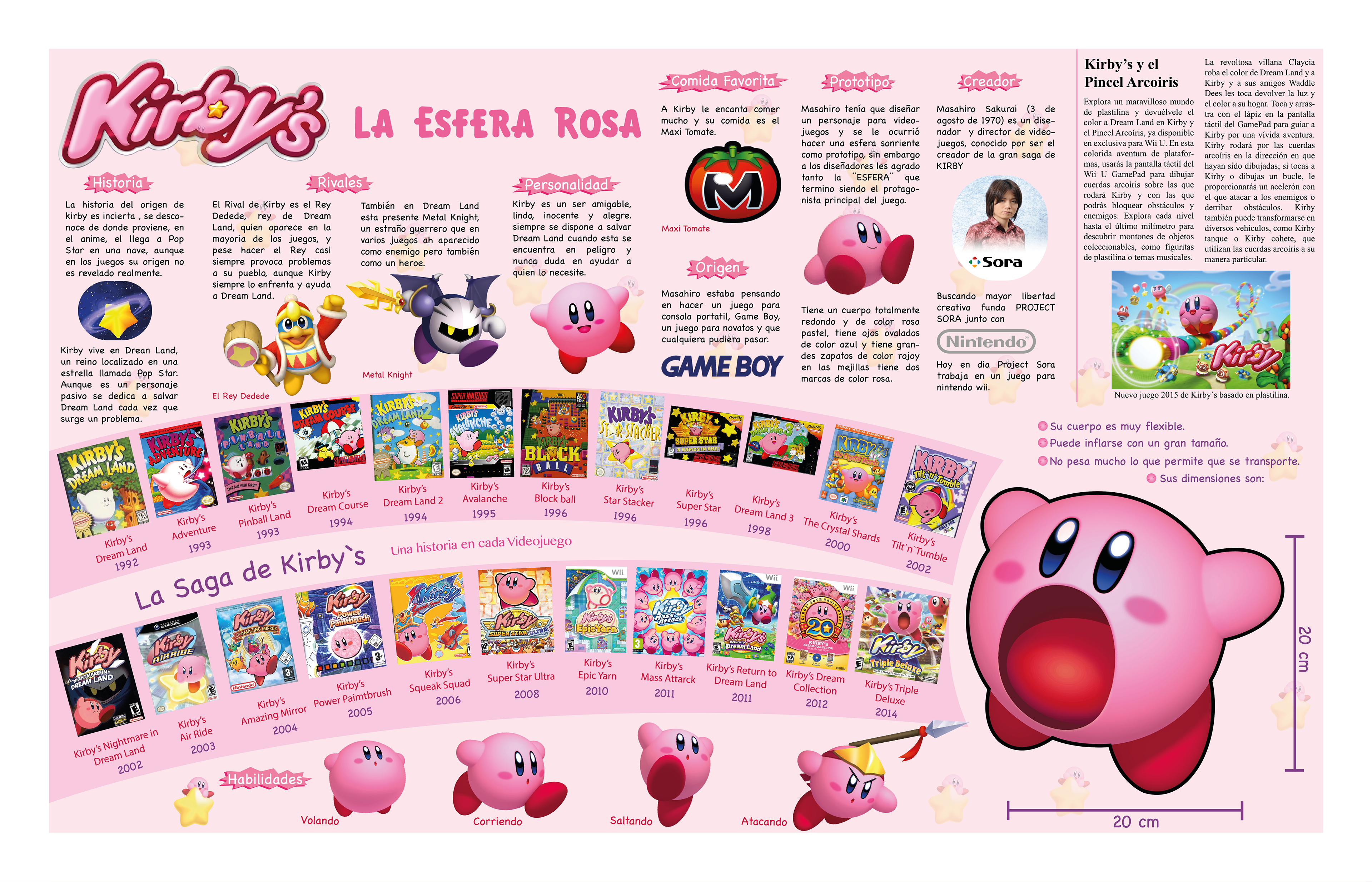 estefania quispe - INFOGRAFÍA DE KIRBY´S