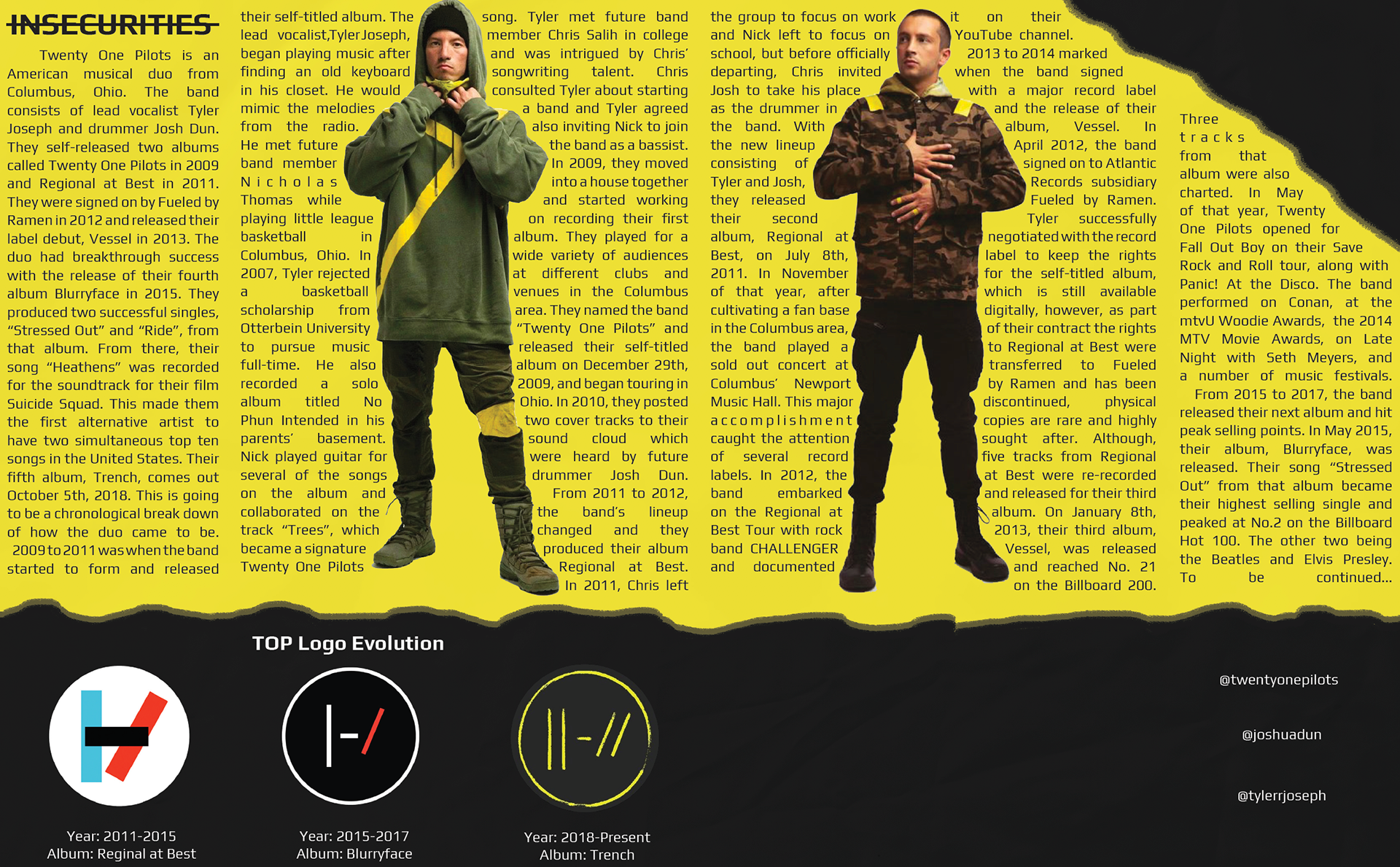 Variation of second spread
