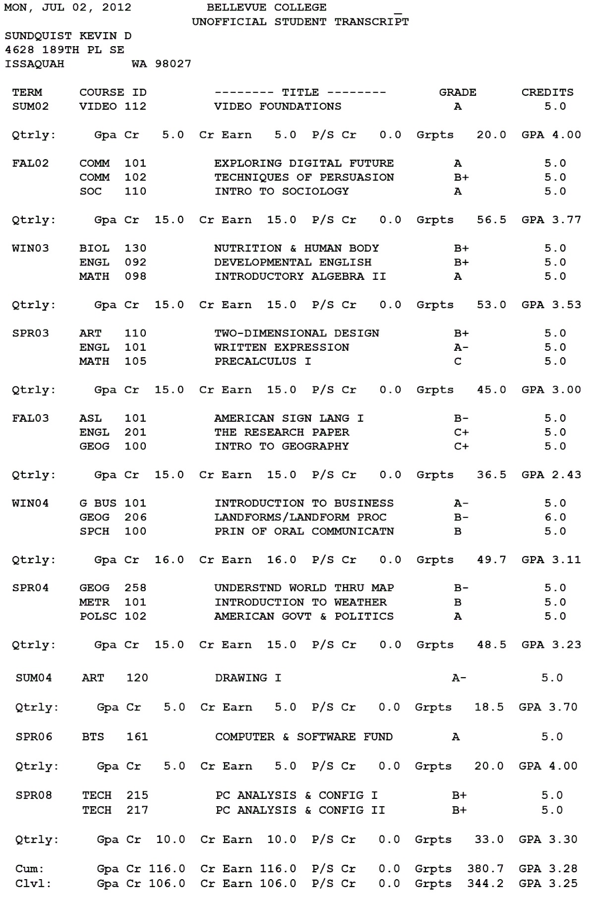 Gwu Transcript Request 96 - fcwozp2