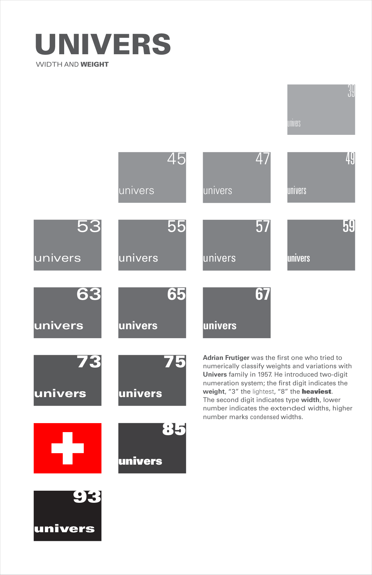 type poster – univers typeface
