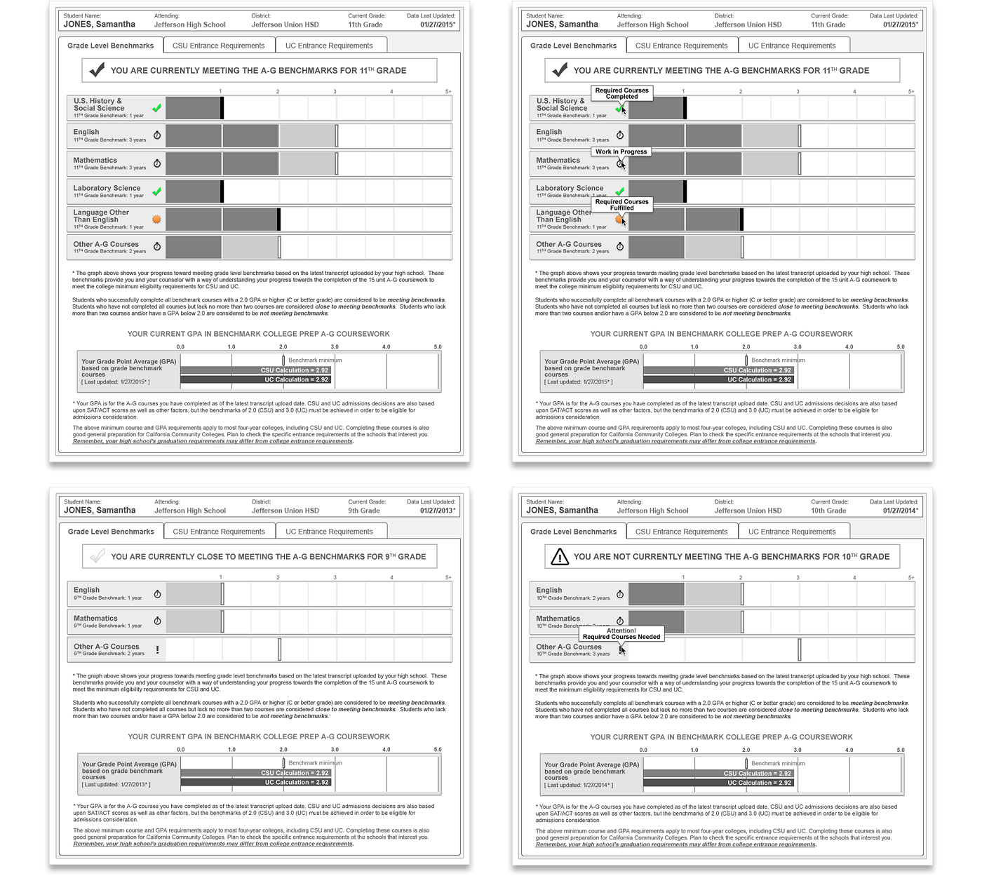 Douglas R. Dean CSU/UC Entry Requirements Progress Charts