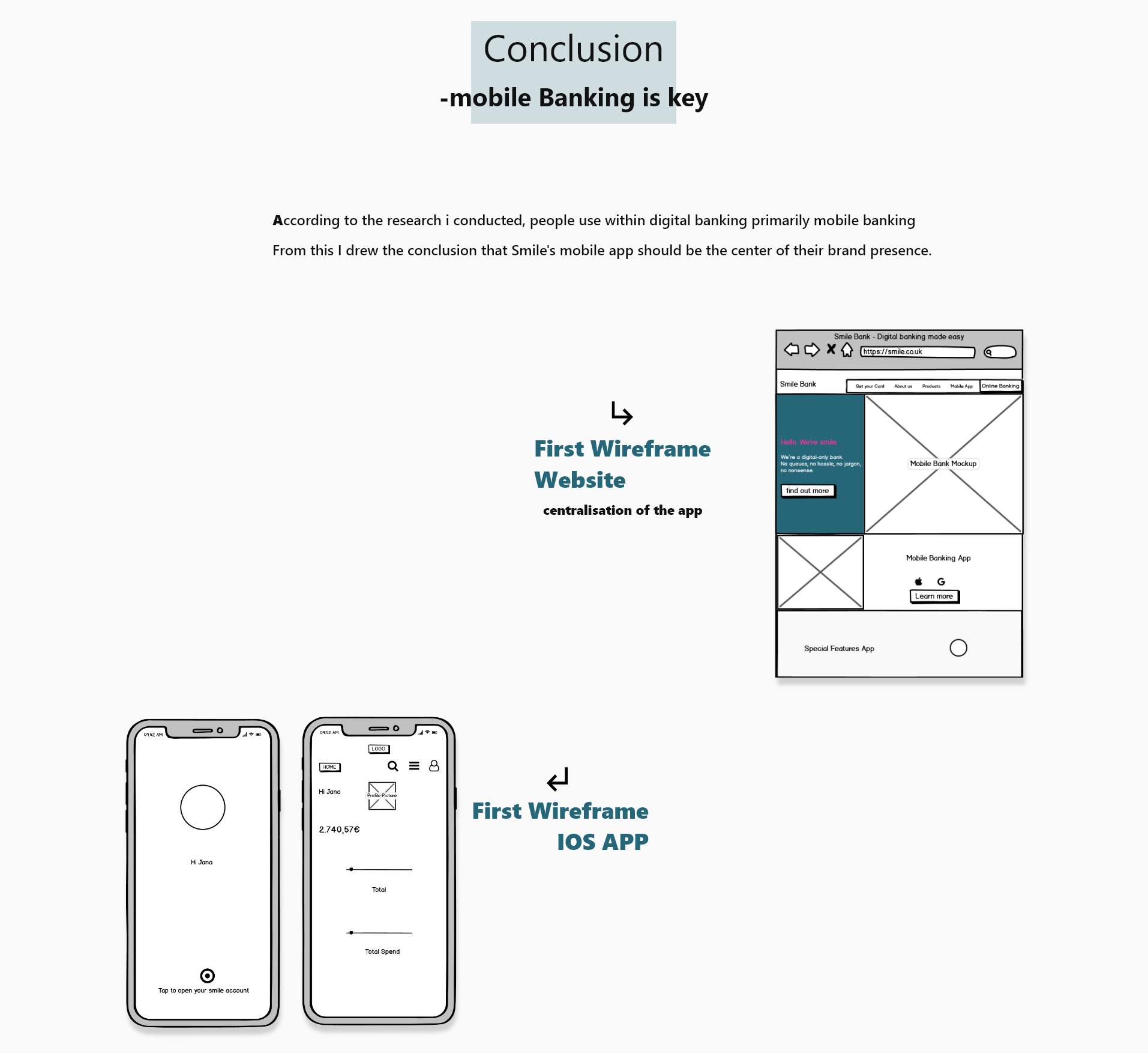 Conclusion and Presentation of first Wireframes