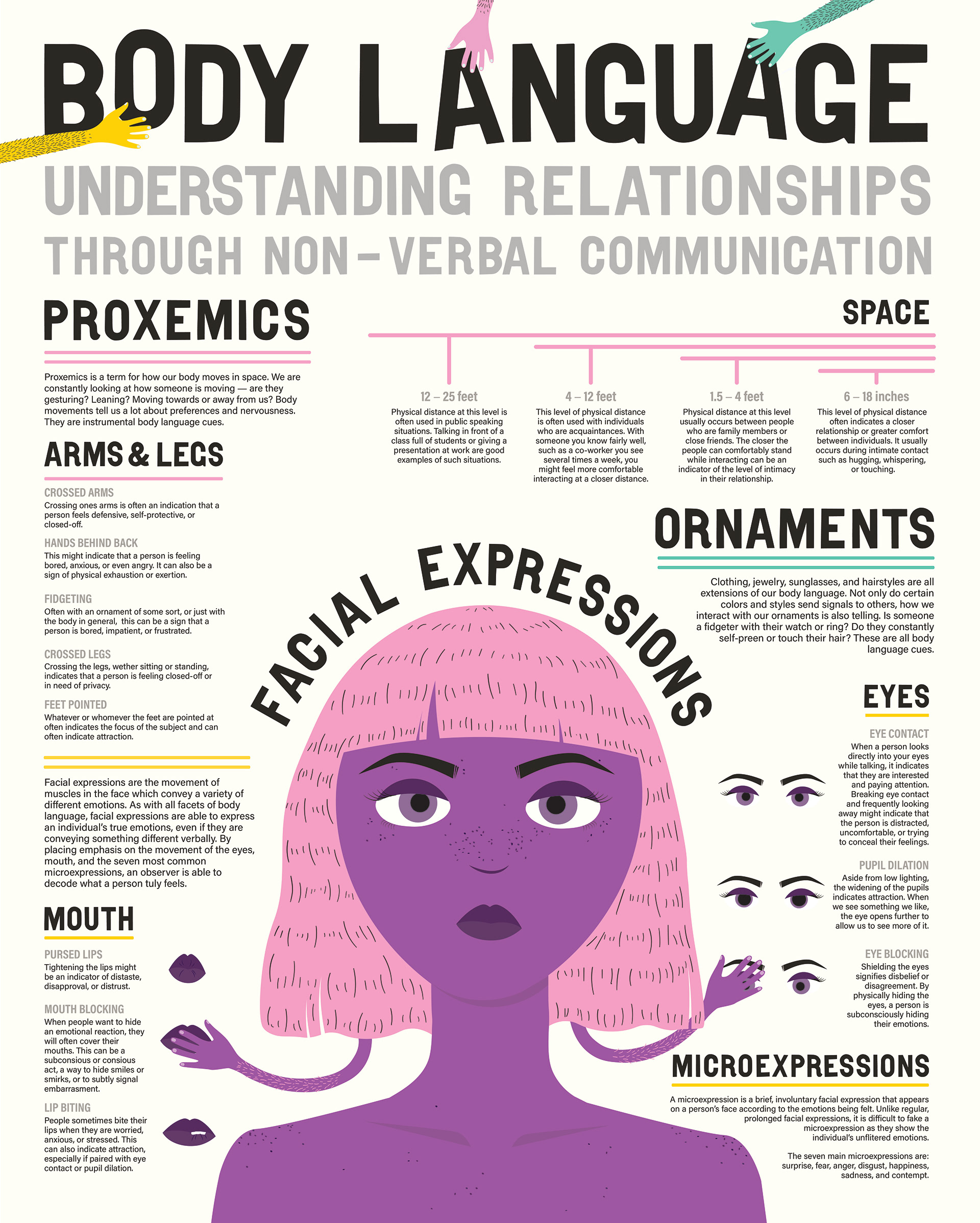 research topics on body language