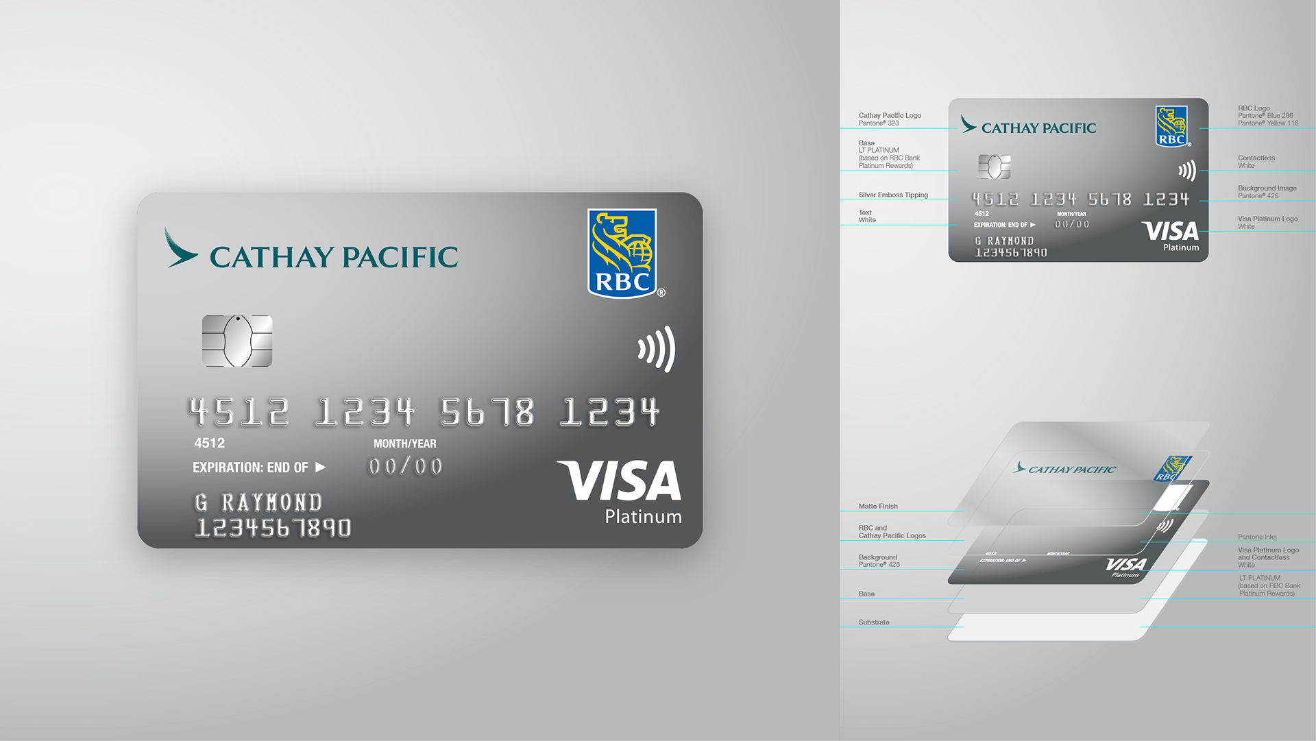 Dzung Tran - RBC CREDIT CARDS