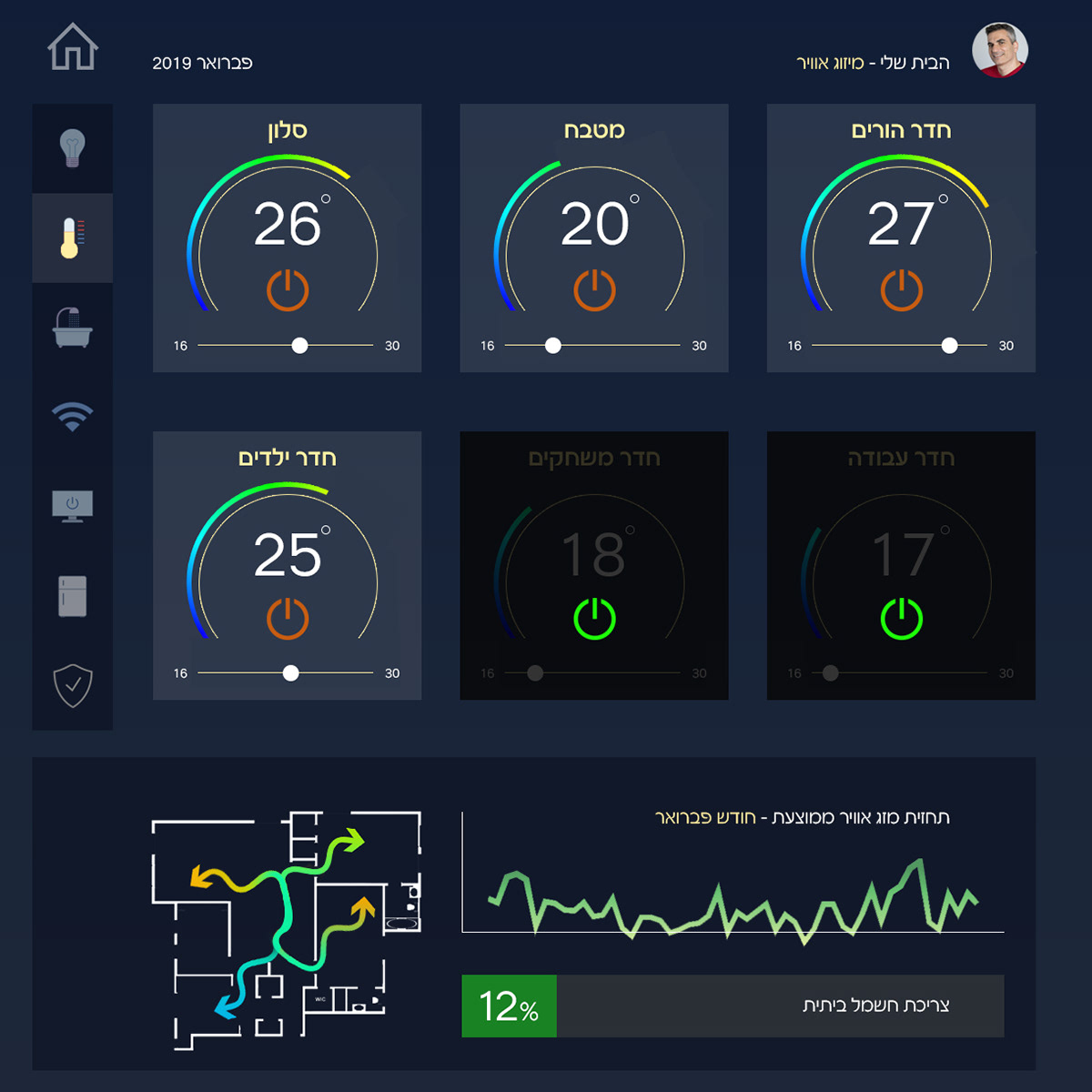 Oz Abadi - Smart Home Dashboard