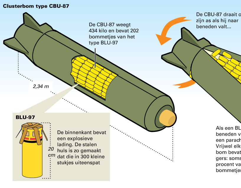 Portfolio of Yassine Salihine - HOW DOES A CLUSTER BOMB WORK?