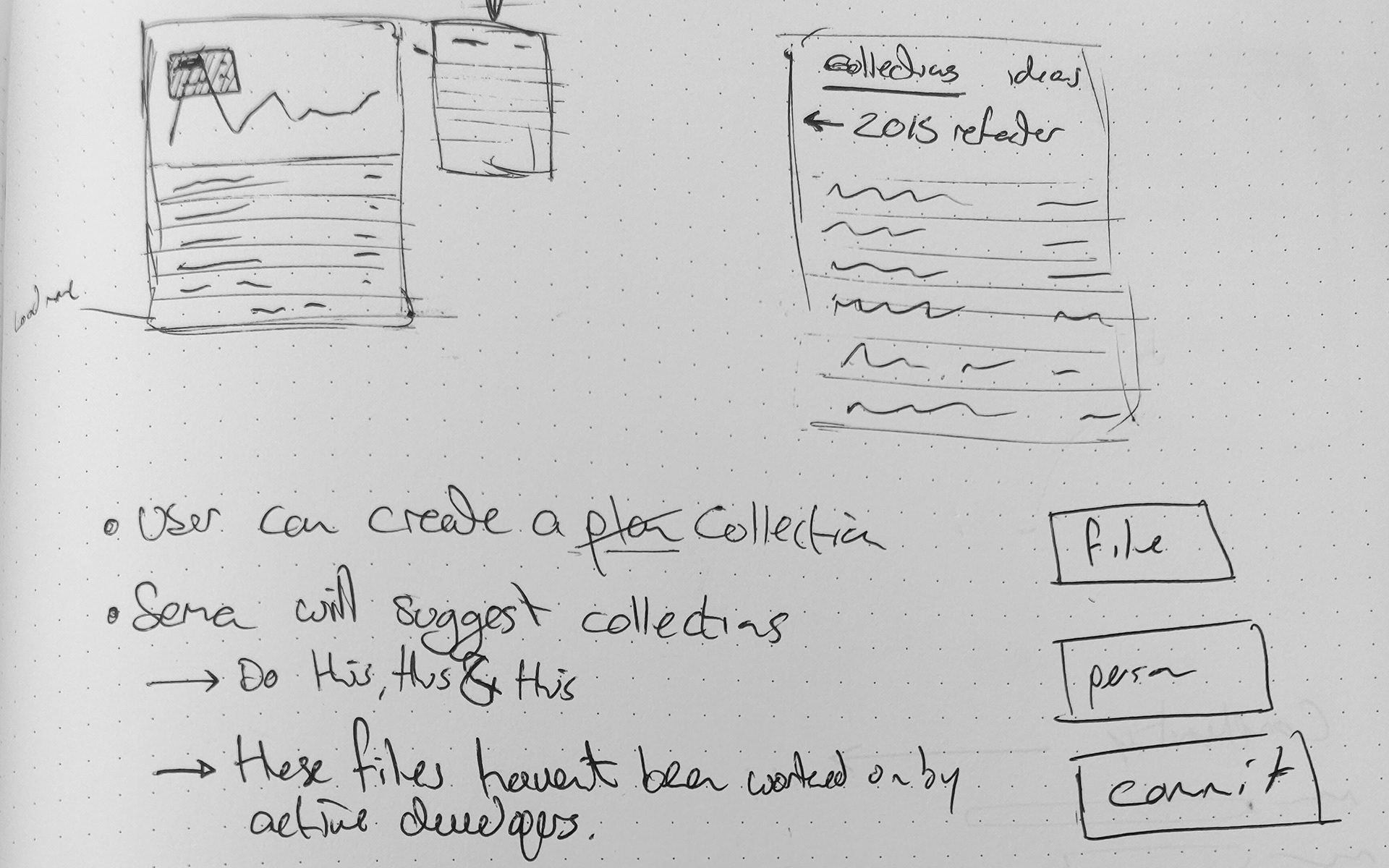Users should be able to create collections, we might suggest some action for them. How might we we grow towards smarter suggestions?