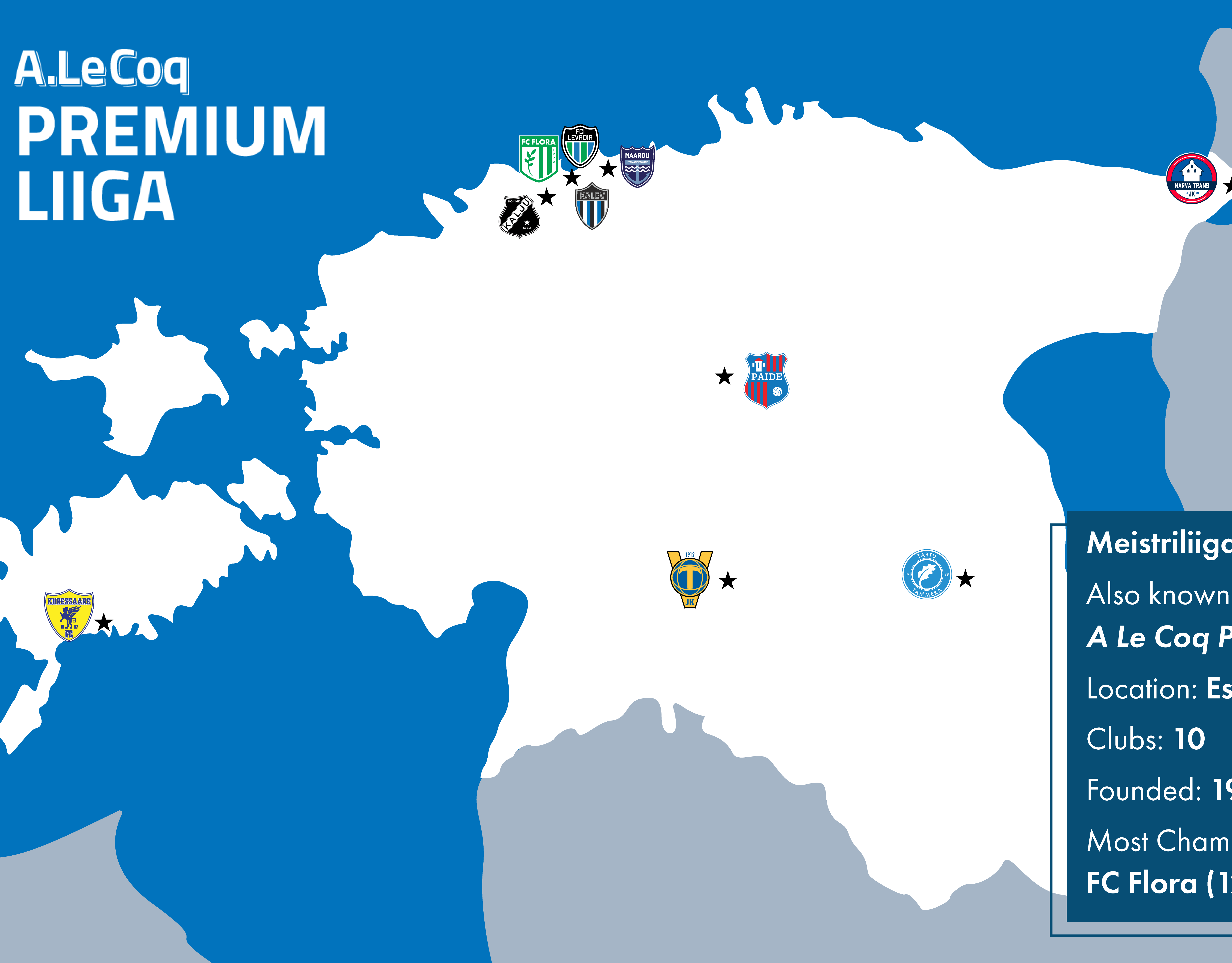 Aivar Kaskla Meistriliiga Rebrand